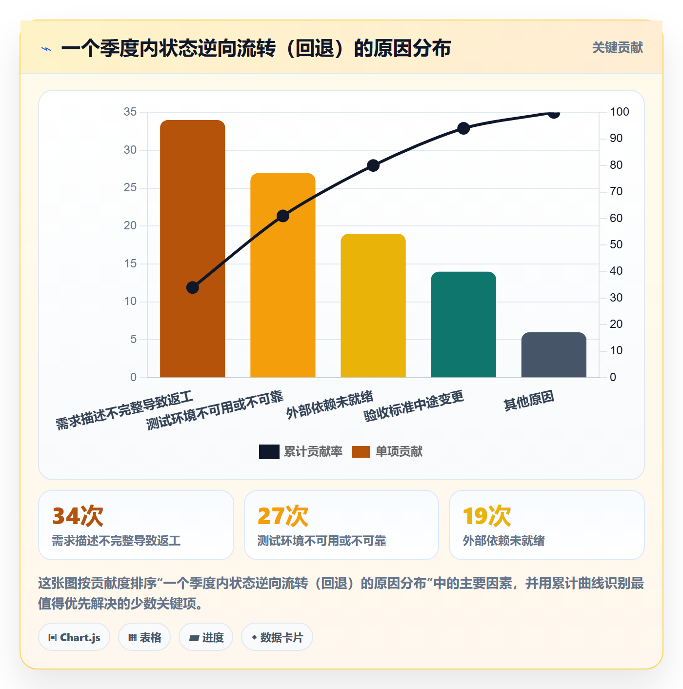 状态怎么做?项目经理实操方法:任务属性从0到1