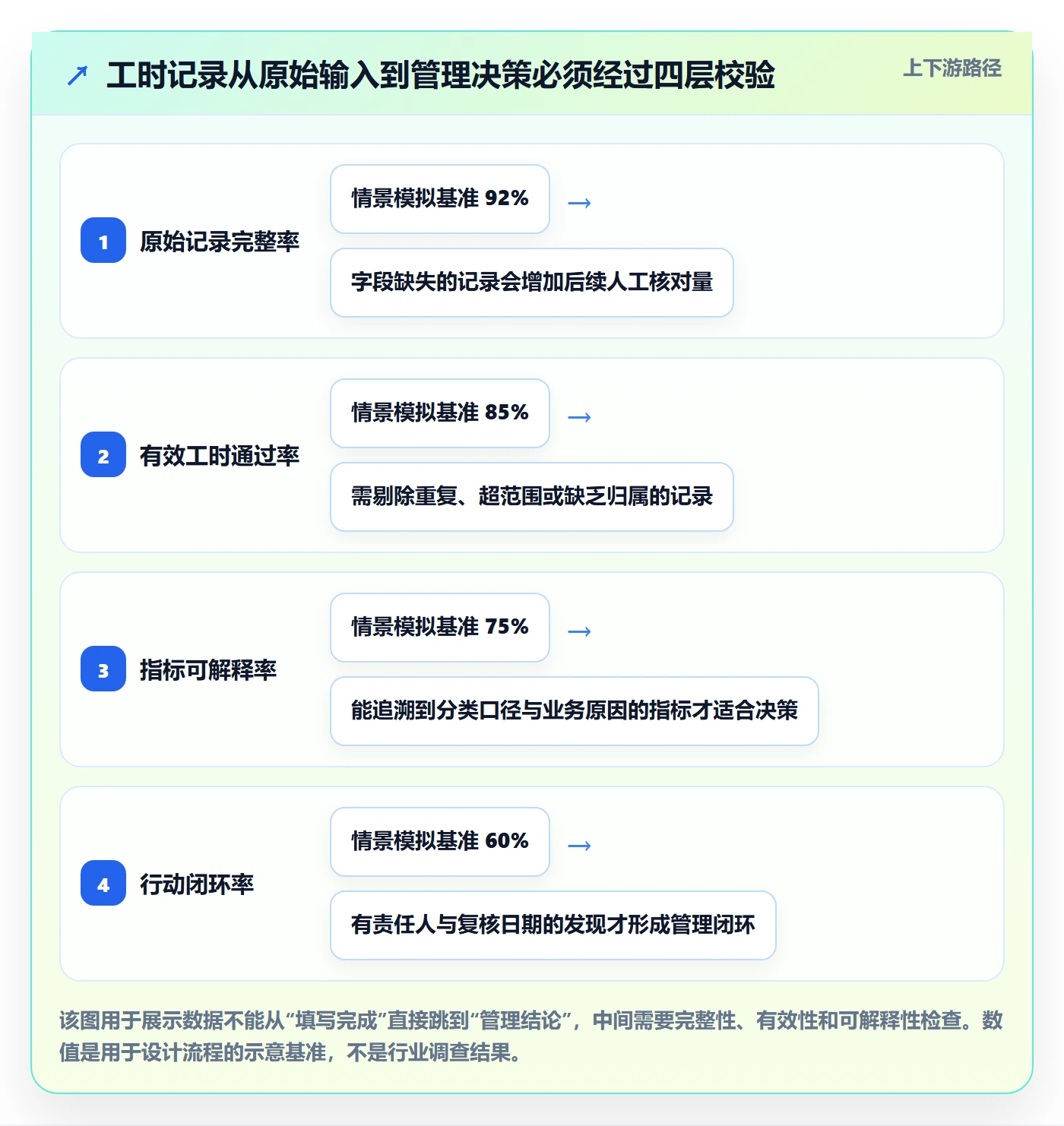 工时表Timesheet教程：PMO数据分析，避坑指南