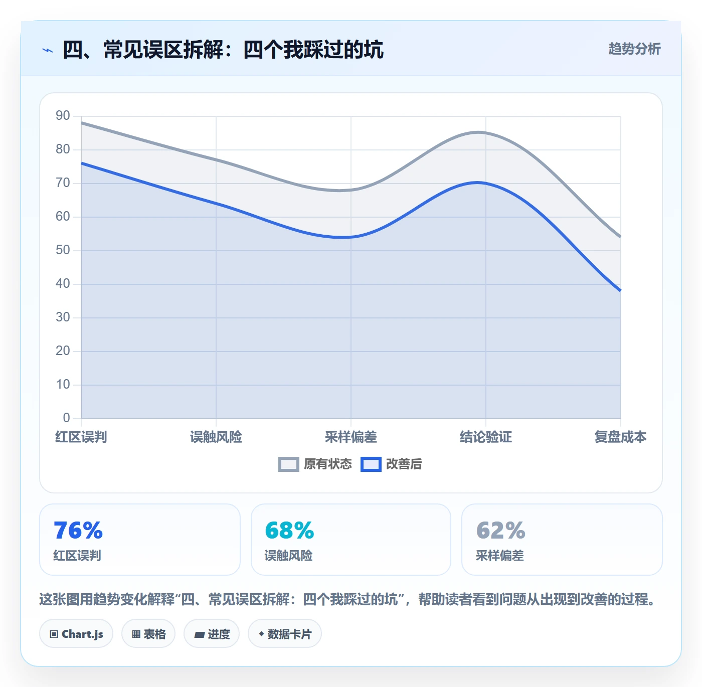 四、常见误区拆解:四个我踩过的坑