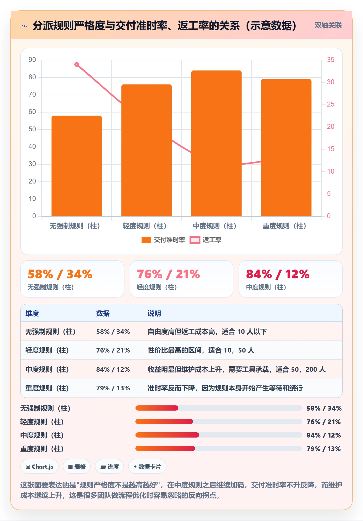 指派最佳实践:产品经理任务分派制度设计,常见问题