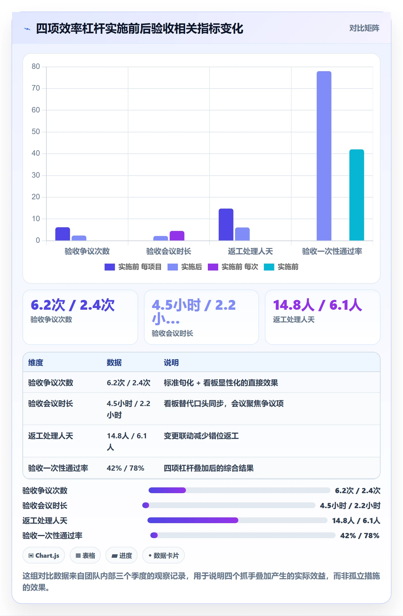 任务验收验收全流程：项目经理效率提升与一文讲清