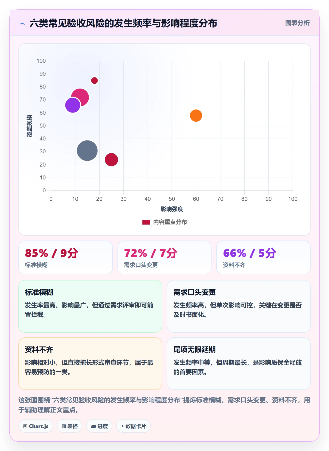 验收标准流程与规范：项目成员项目目标最佳实践关键指标