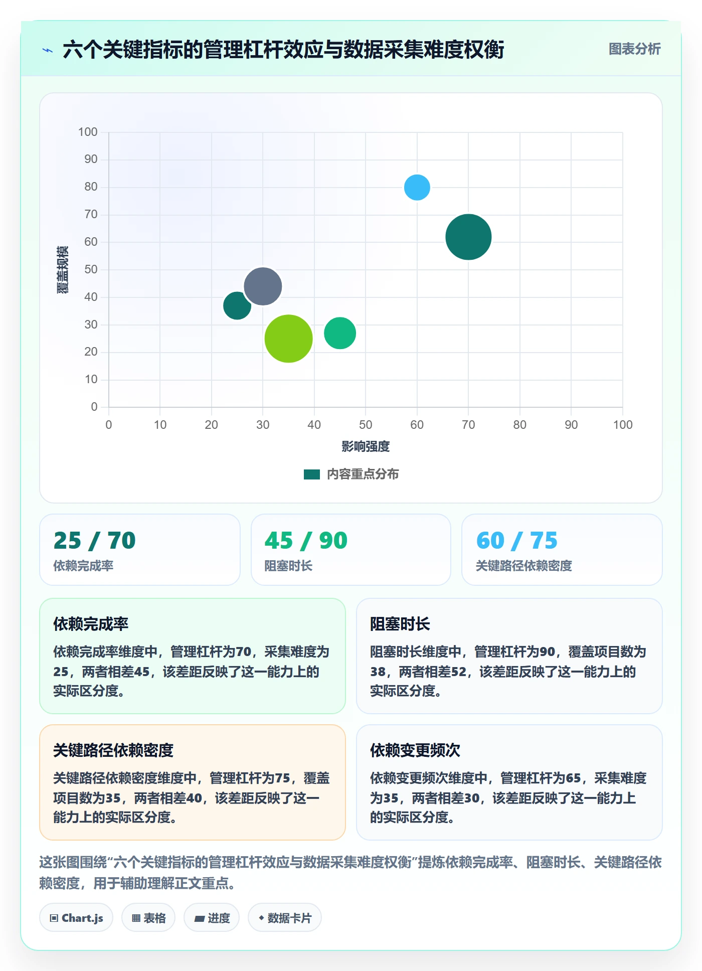 前置任务流程与规范:企业管理者任务依赖数据分析关键指标