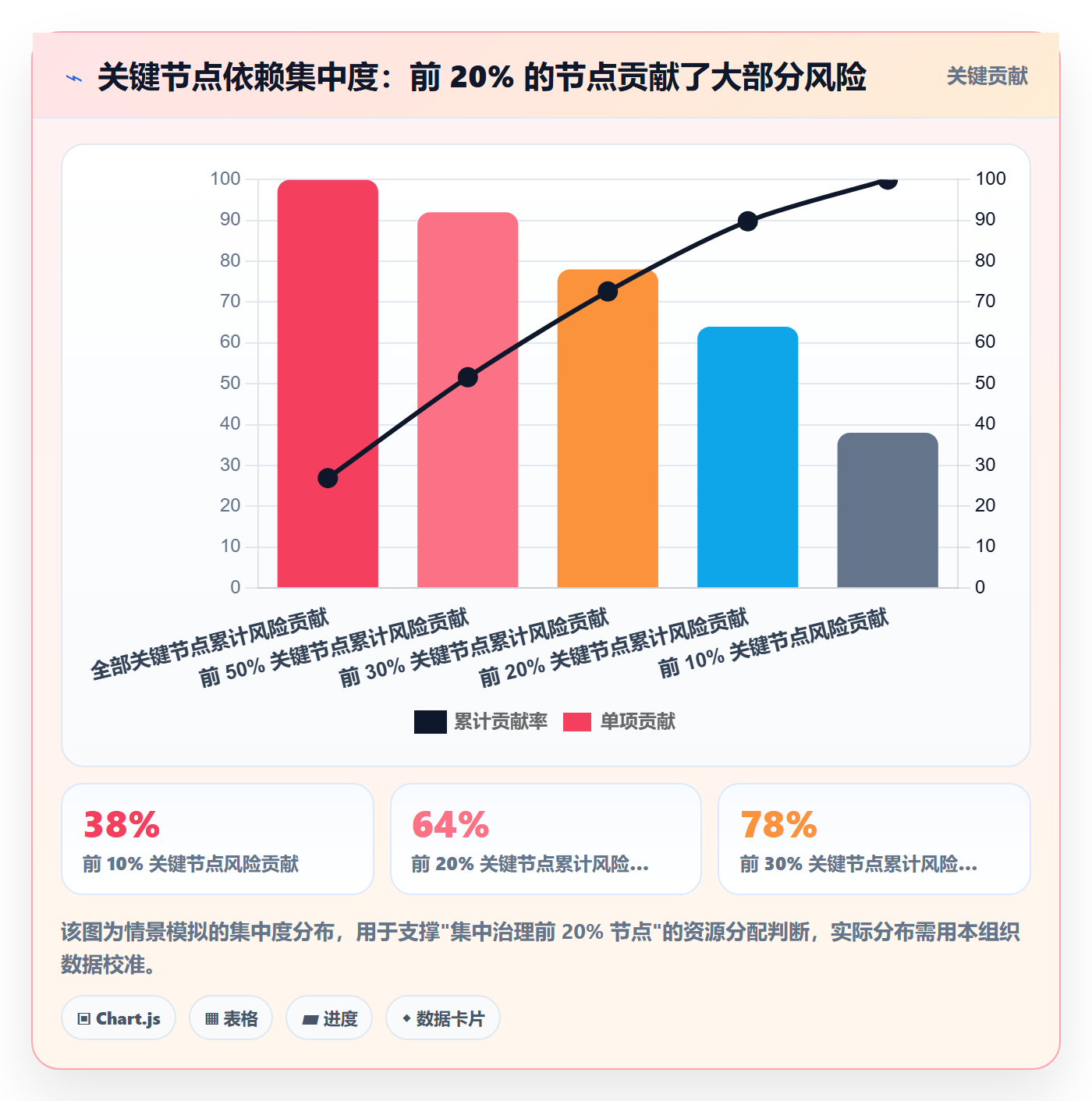 关键路径流程与规范:管理层任务依赖风险控制关键指标