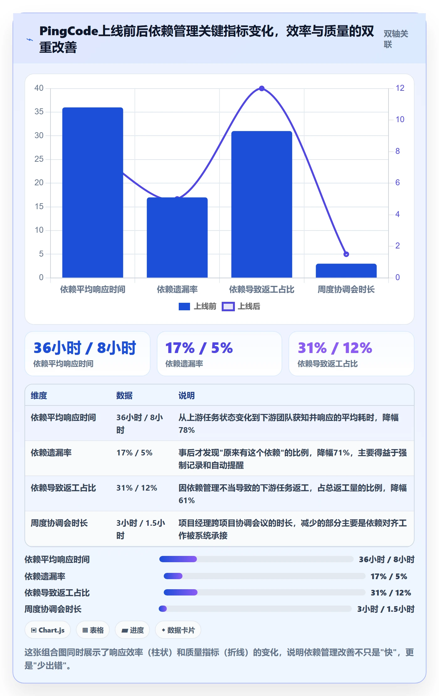 FS管理指南:实施团队如何做好任务依赖,协同管理全流程