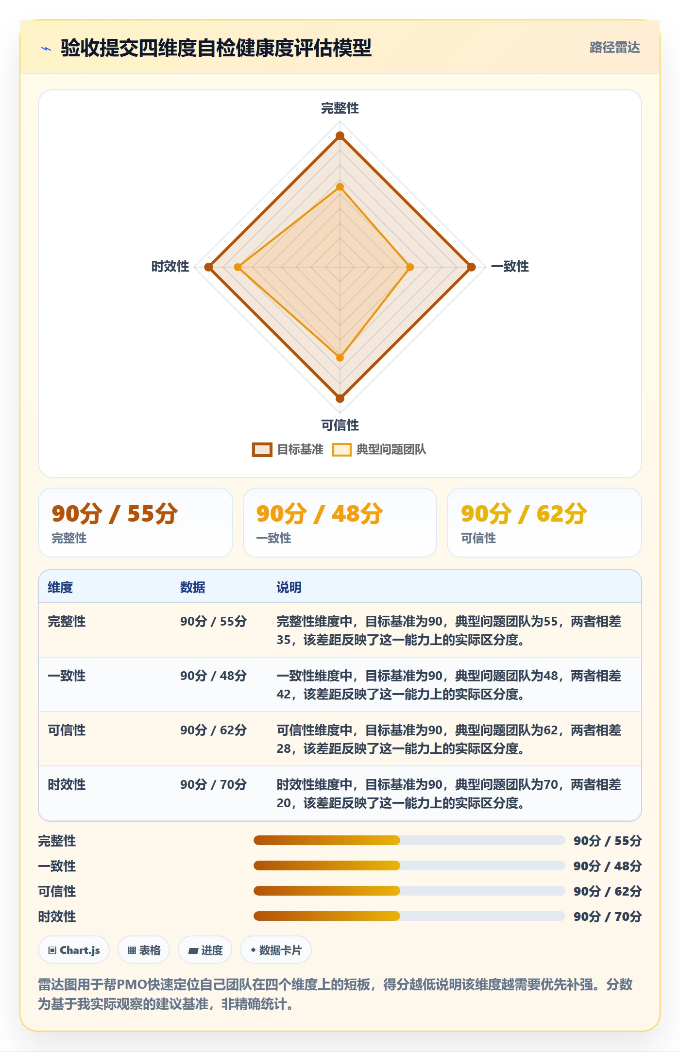 任务验收提交教程:PMO数据分析,避坑指南