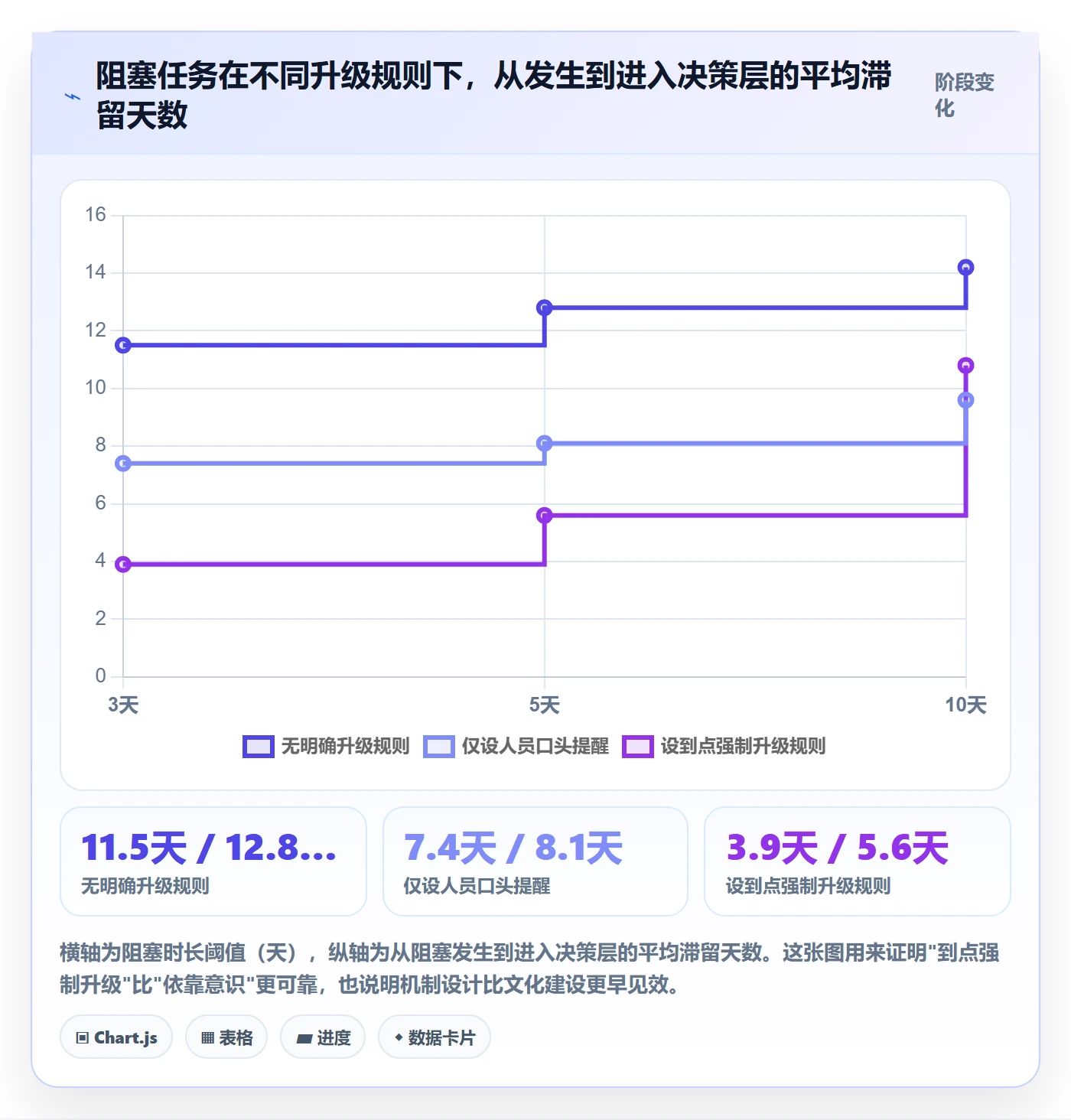 更新记录管理方法大全:PMO进度跟踪入门指南落地清单