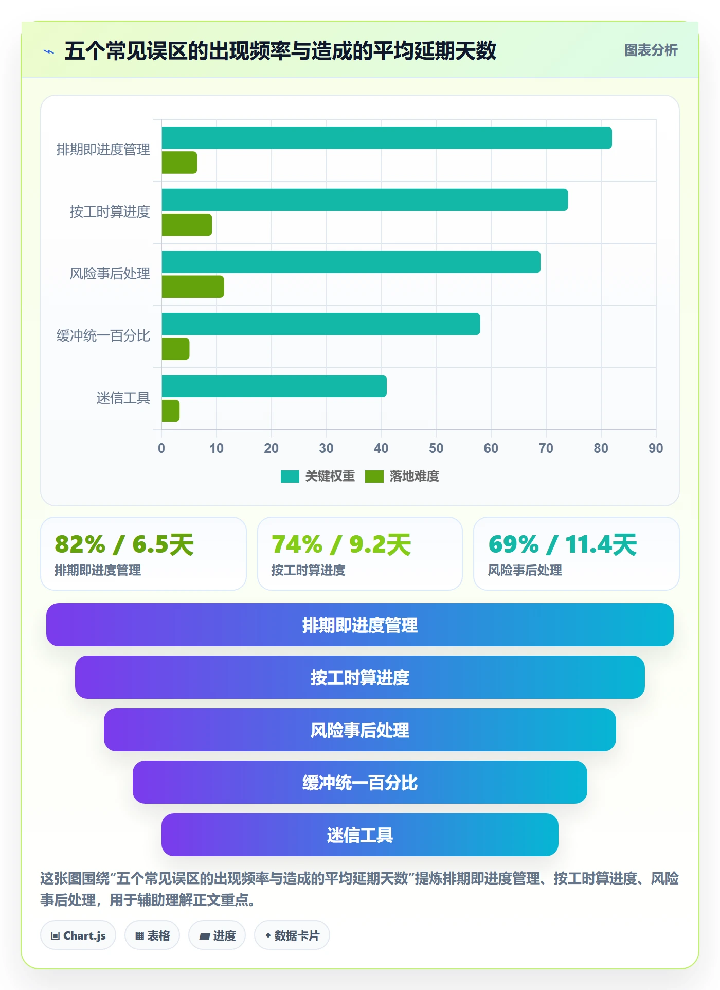 阶段进度落地方案:研发团队开展进度管理的风险控制案例解析