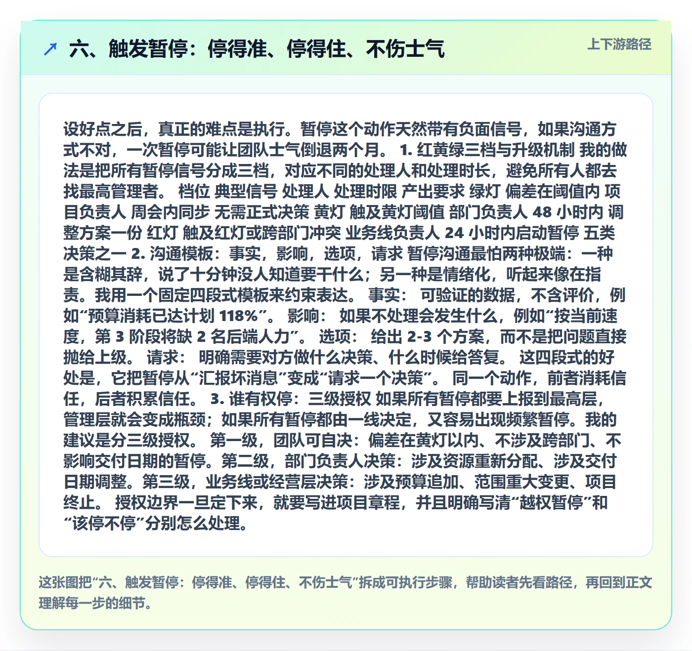 六、触发暂停:停得准、停得住、不伤士气