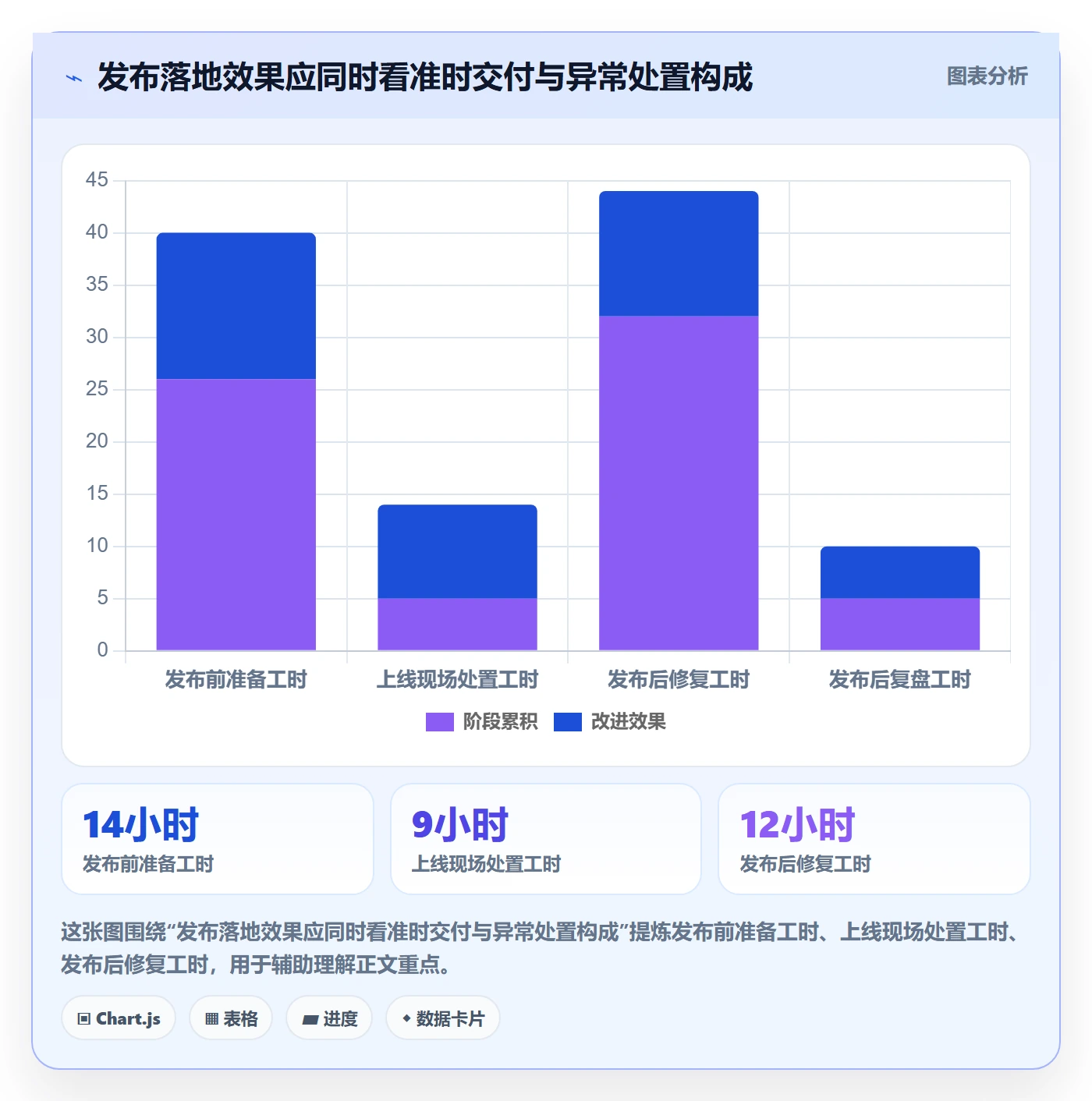 上线落地方案:企业管理者开展发布管理的最佳实践案例解析