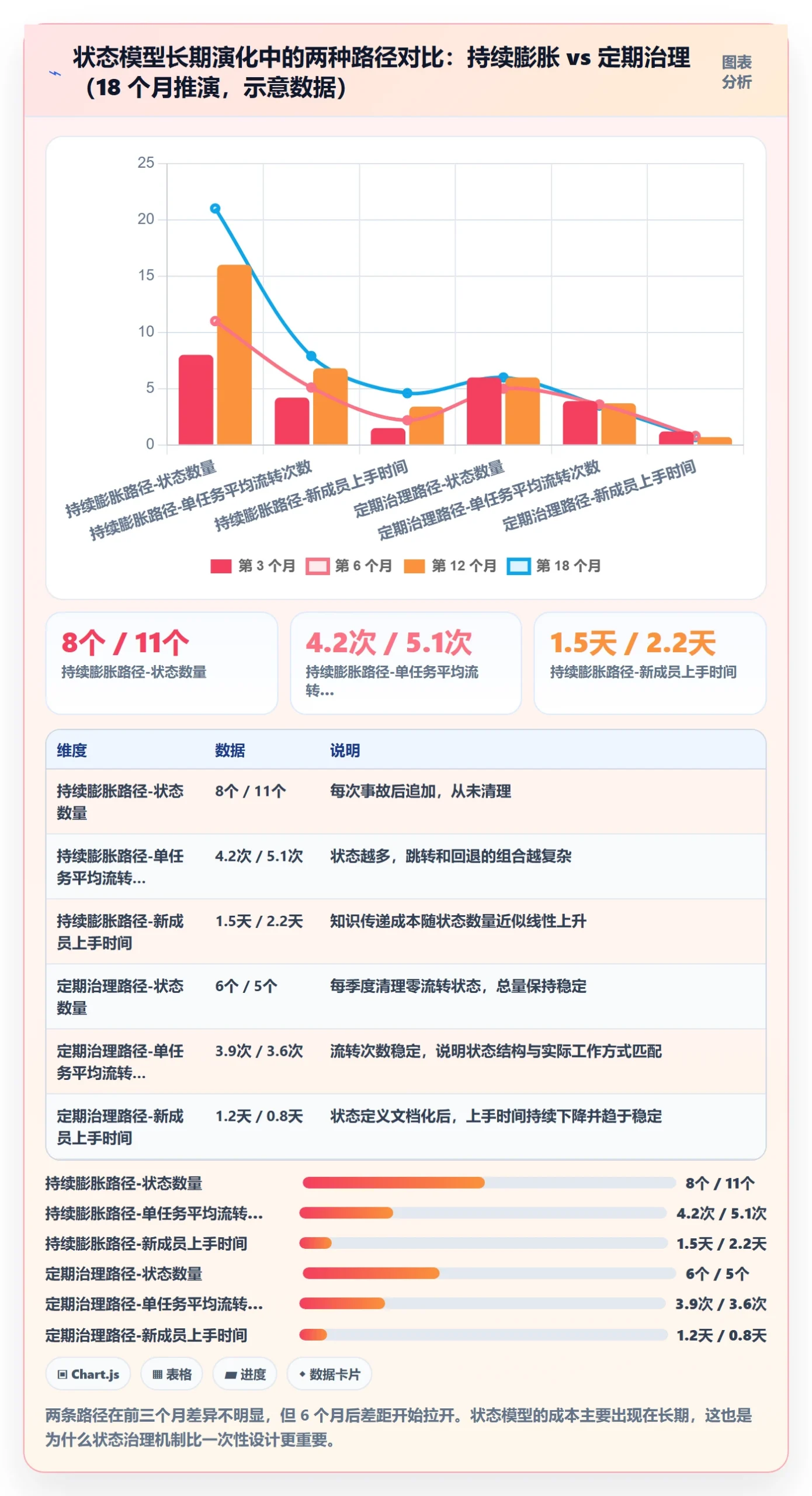 状态怎么做?跨部门团队最佳实践:任务属性从0到1