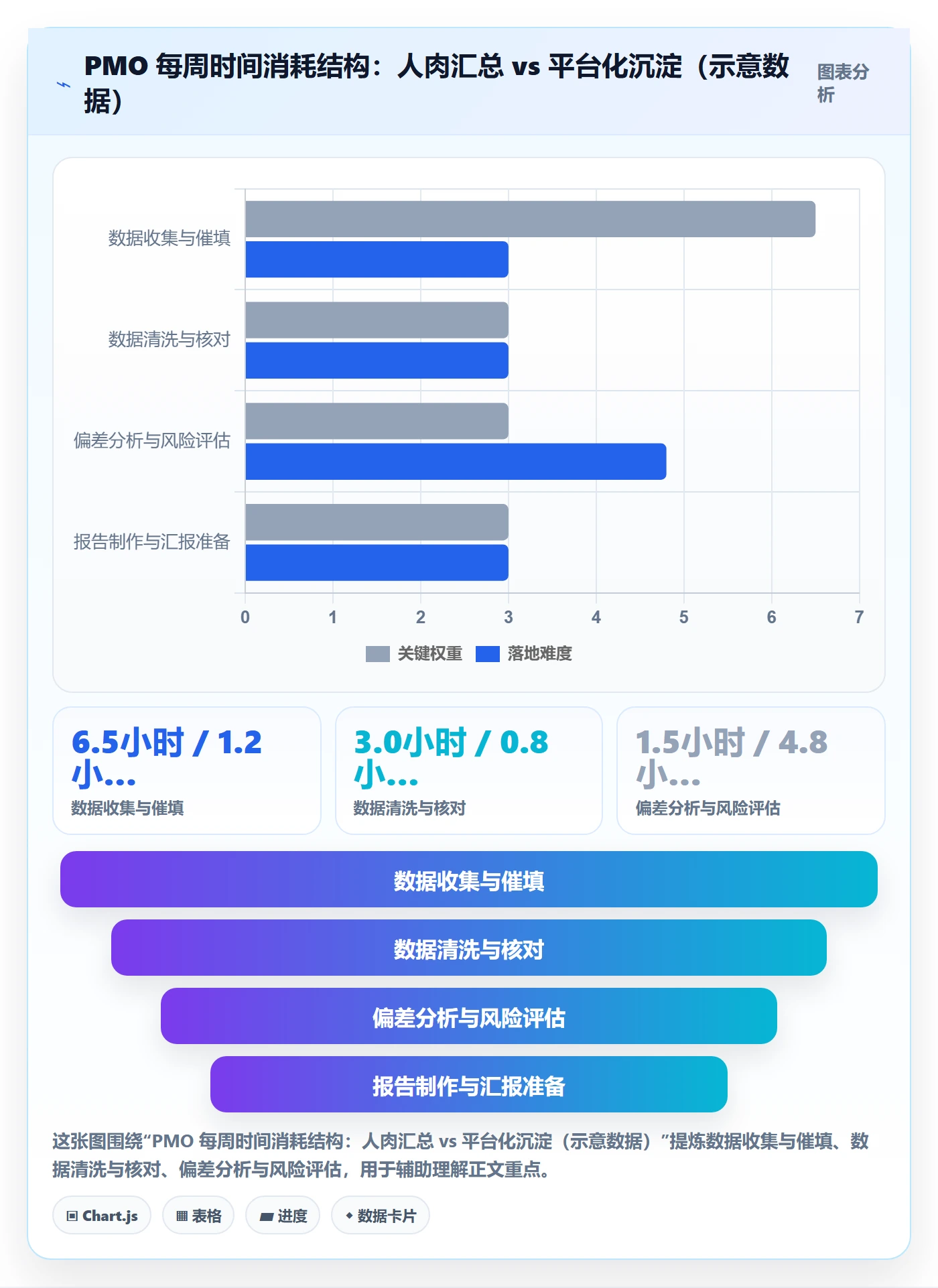 进度跟踪进度日志教程：PMO入门指南，避坑指南