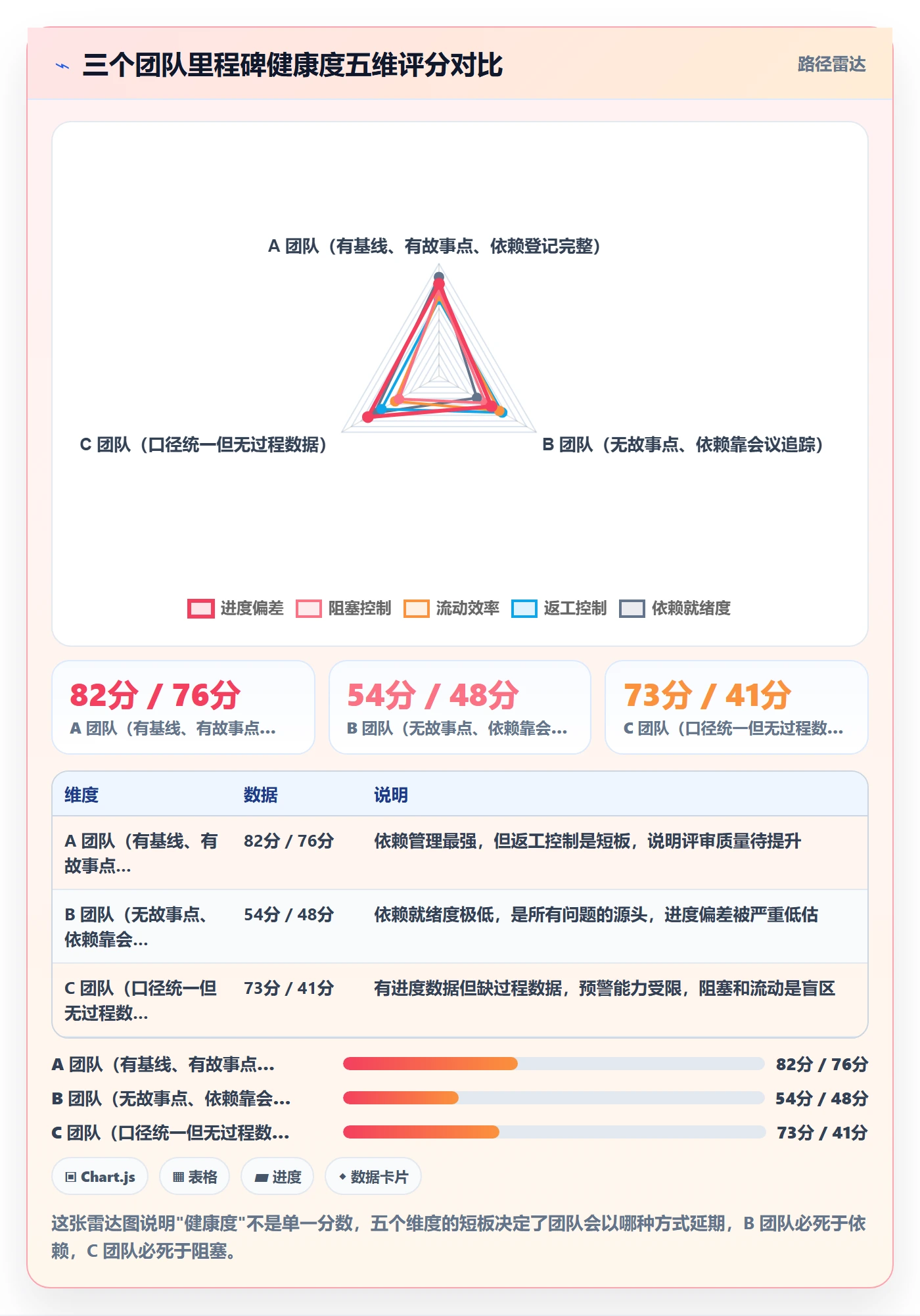 节点延期最佳实践:产品经理里程碑数据分析,常见问题
