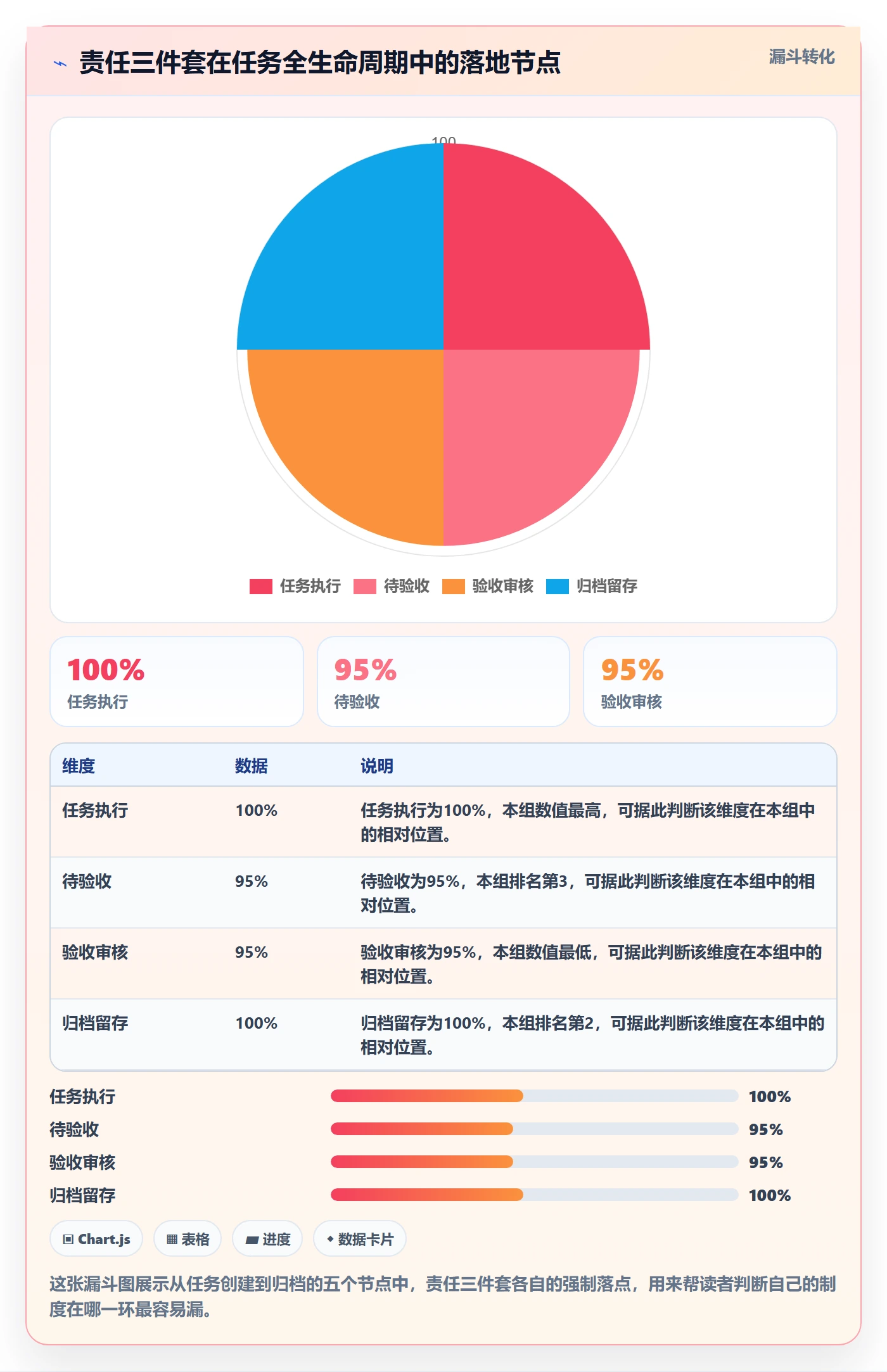 任务验收验收教程：项目负责人制度设计，避坑指南
