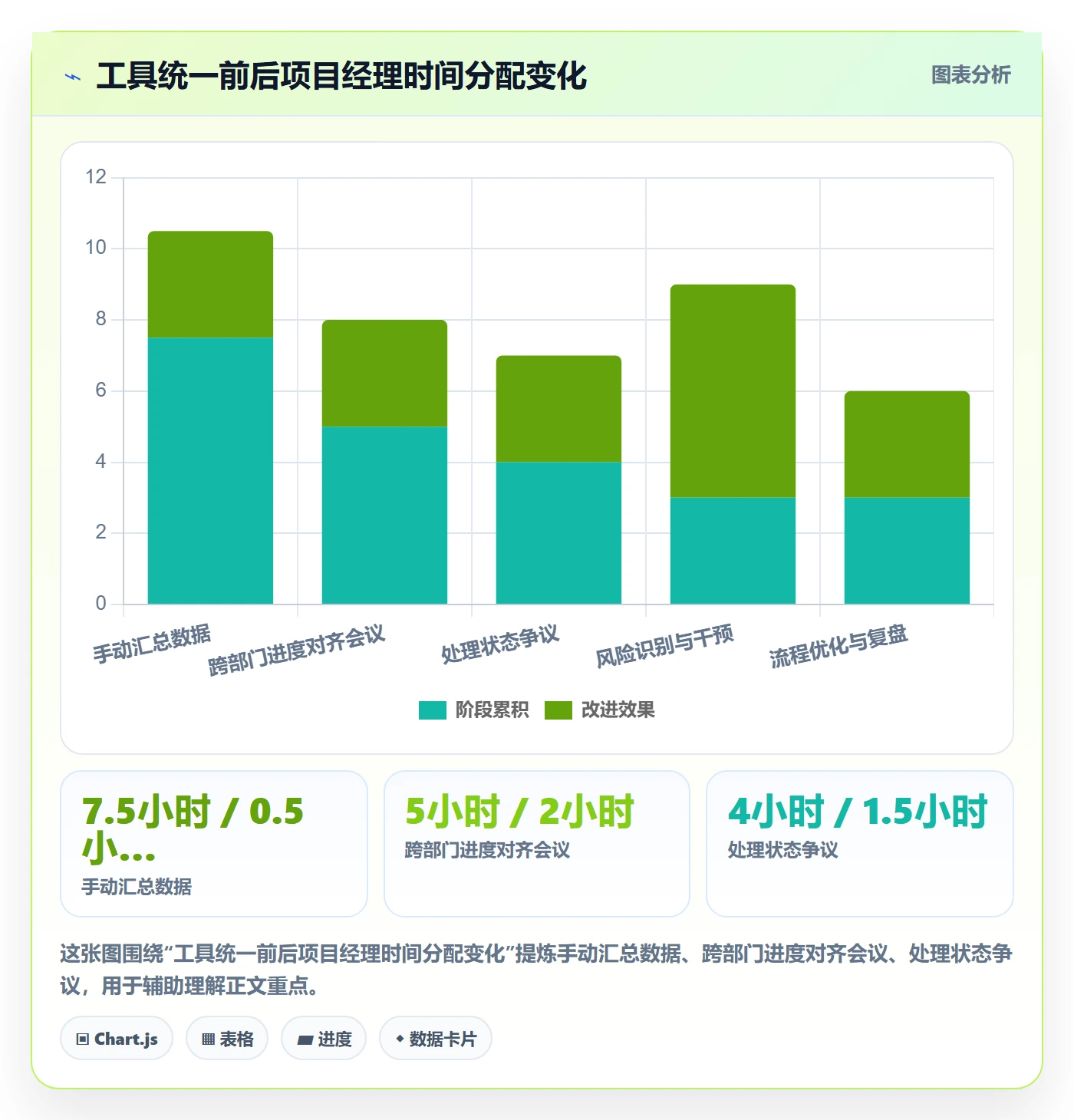 完成率怎么做?跨部门团队流程优化:进度管理从0到1