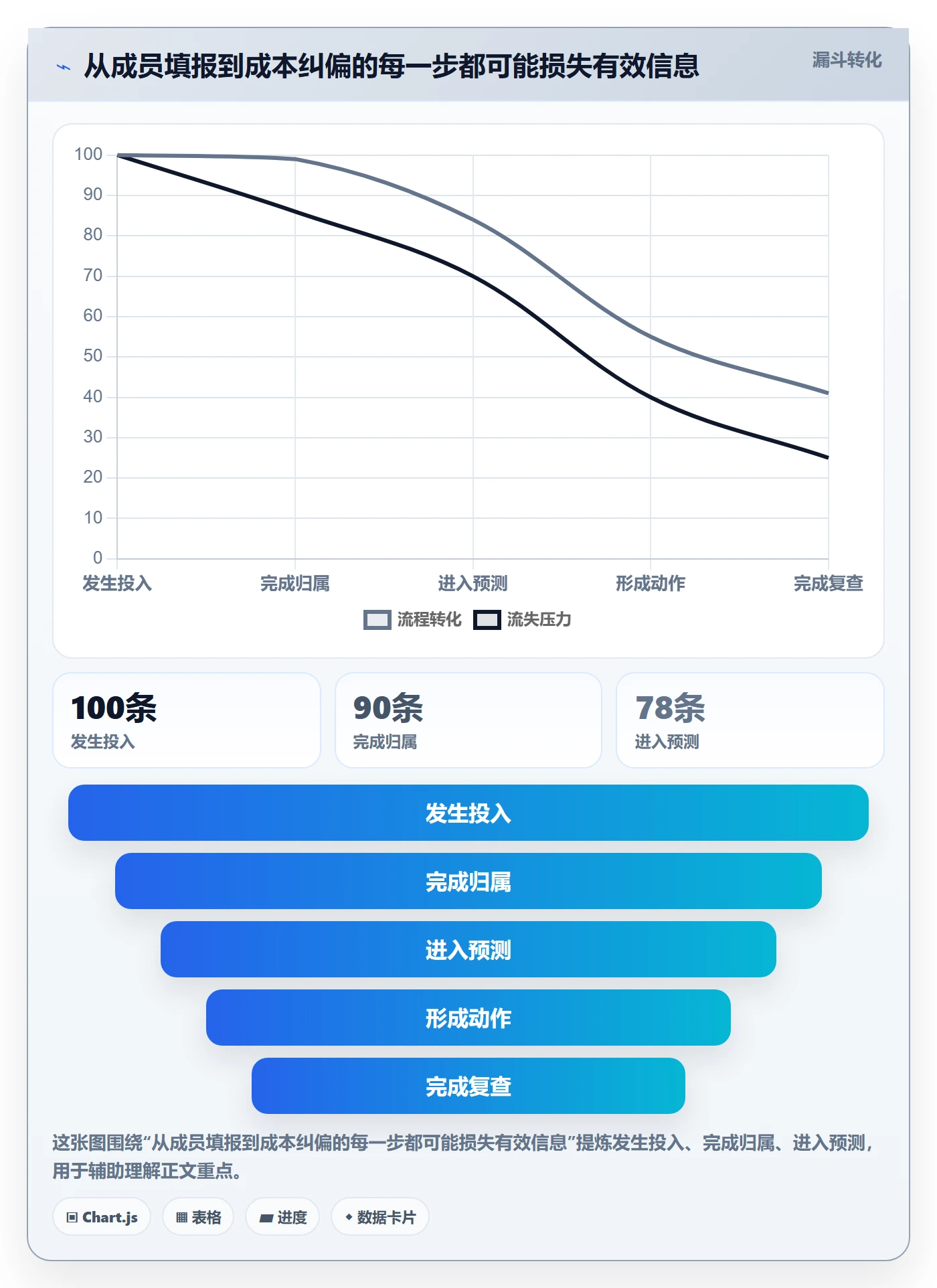 项目成本实操方法:项目成员提升成本管理效率的效率提升方法与模板