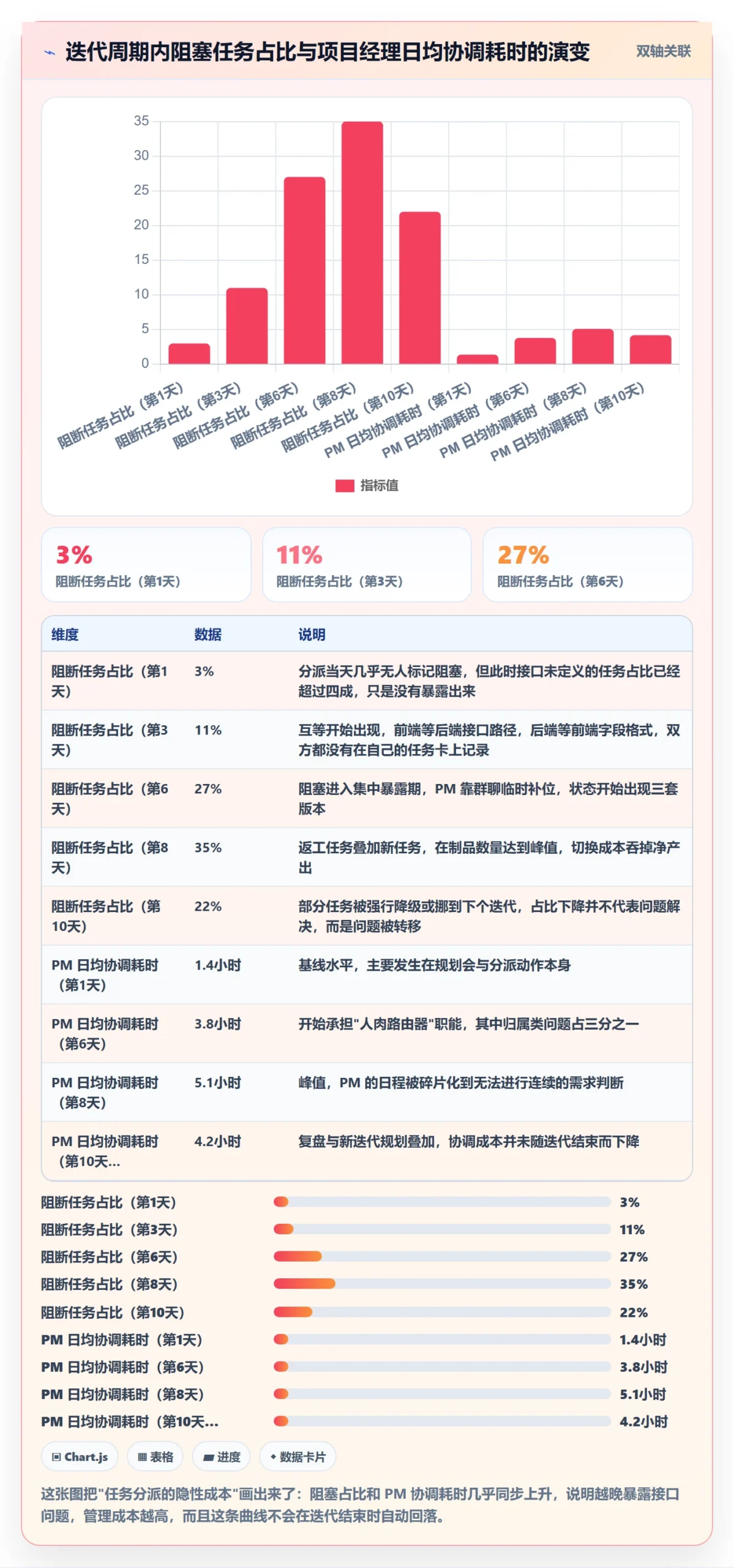 多人任务落地方案：项目经理开展任务分派的落地方案案例解析