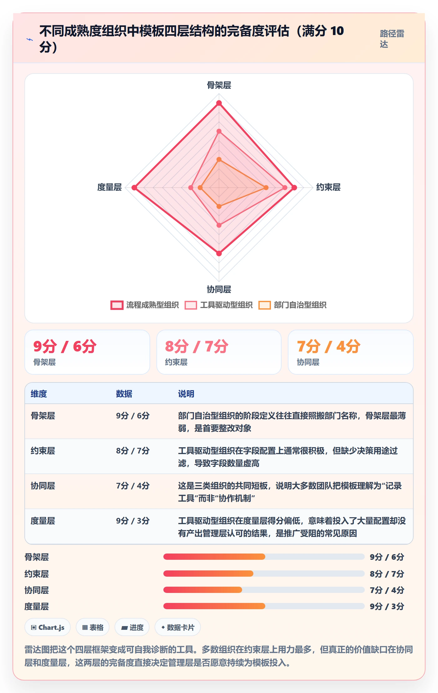 项目模板怎么做?实施团队落地方案:项目模板从0到1