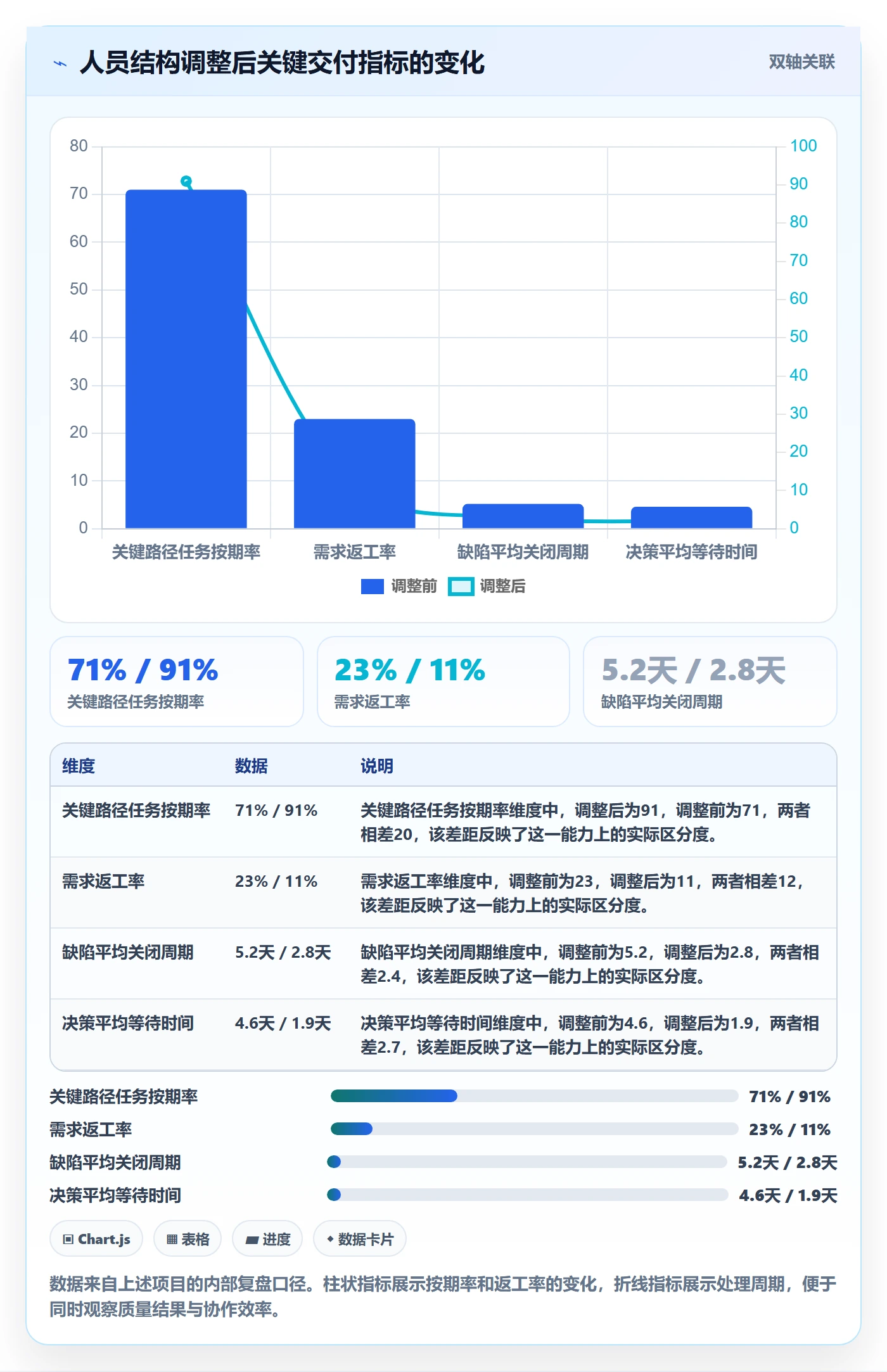 人力资源计划人员投入教程：产品经理实操方法，避坑指南