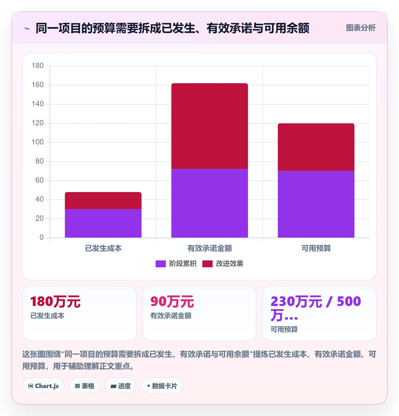 预算占用怎么做？项目经理数据分析：预算管理从0到1