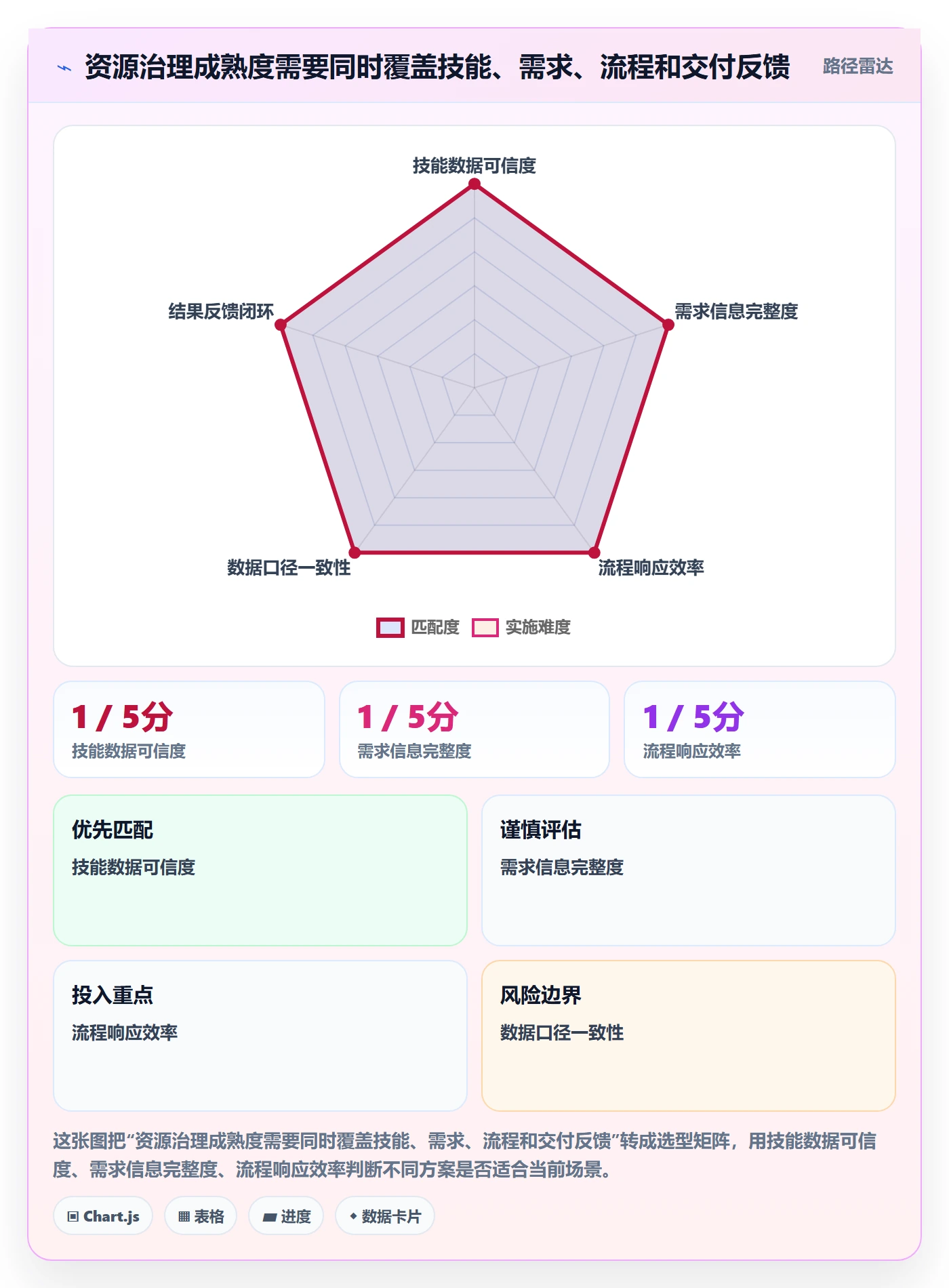 技能流程与规范:PMO资源管理数据分析关键指标