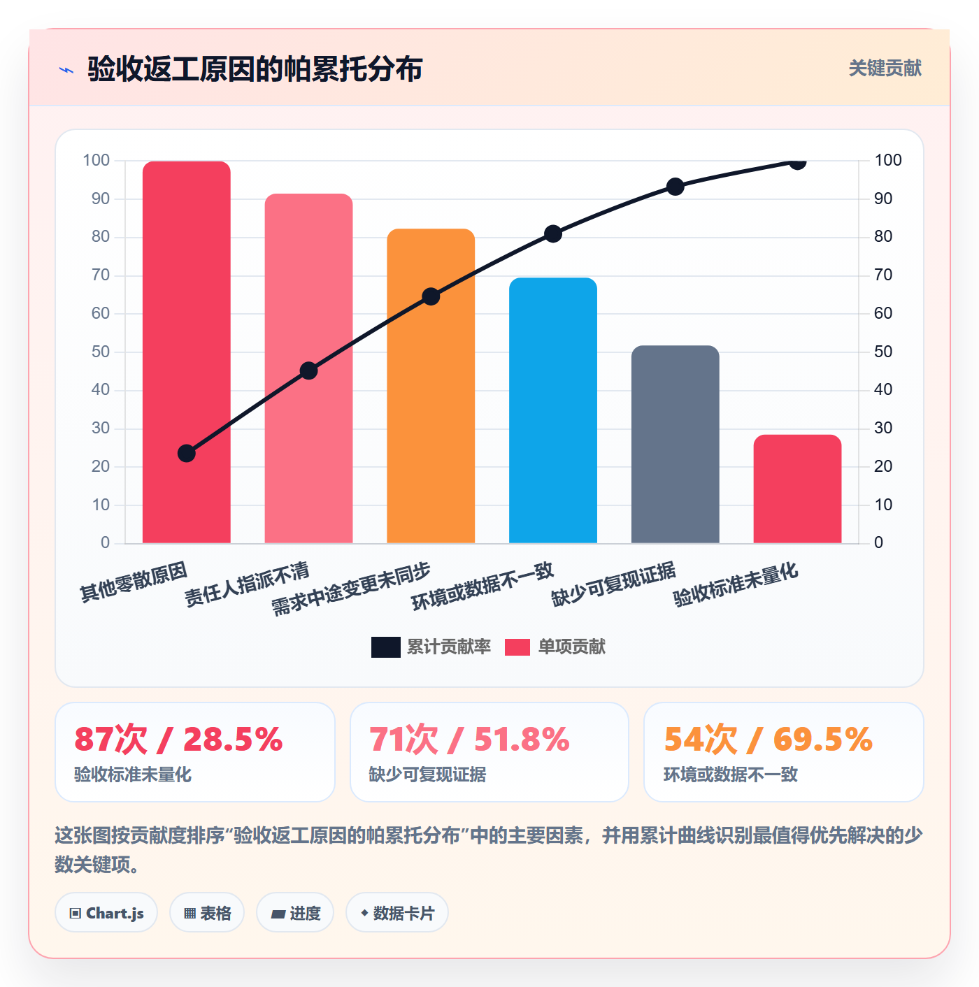 审核实操方法:管理层提升任务验收效率的风险控制方法与模板