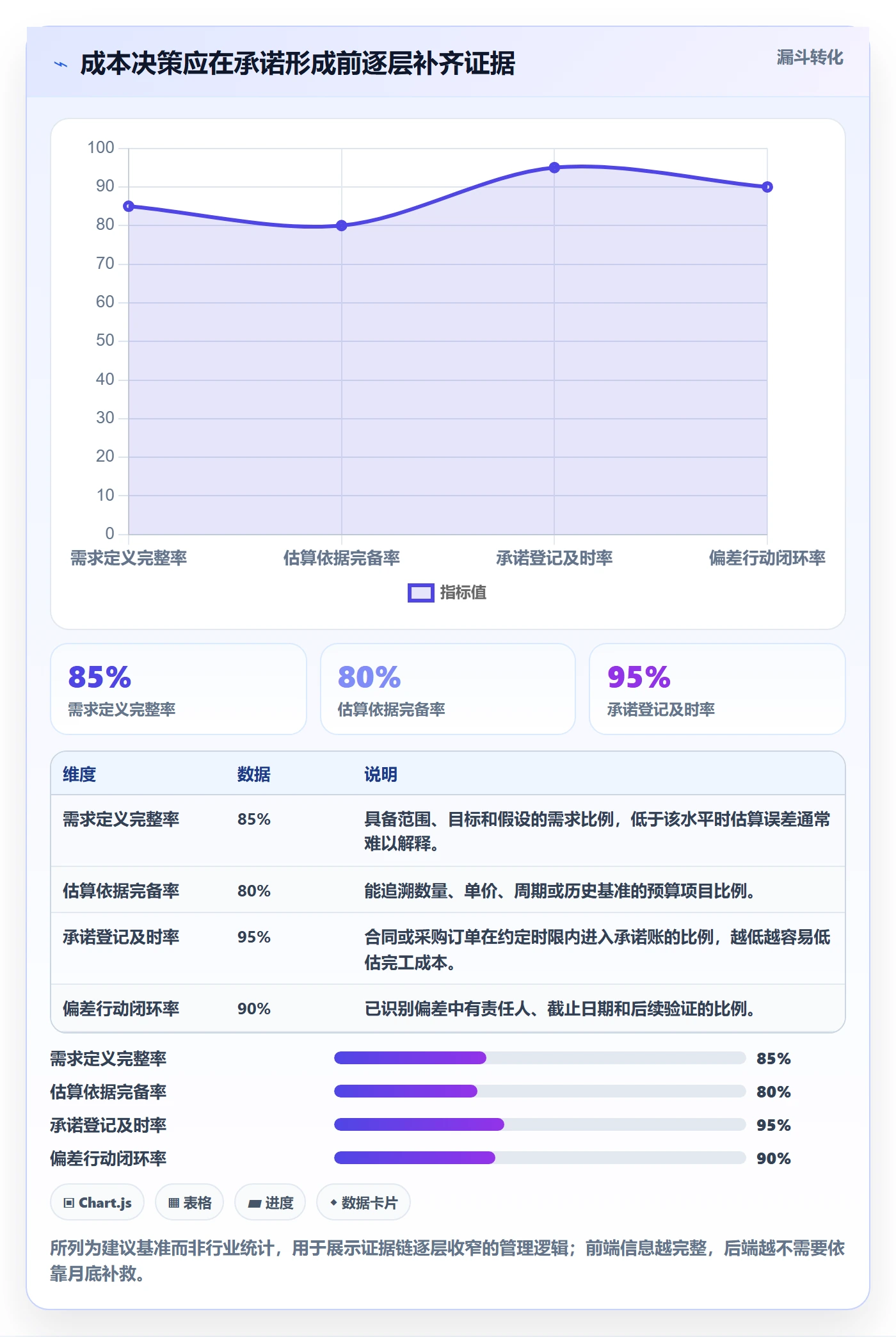 成本管理成本全流程:跨部门团队落地方案与一文讲清