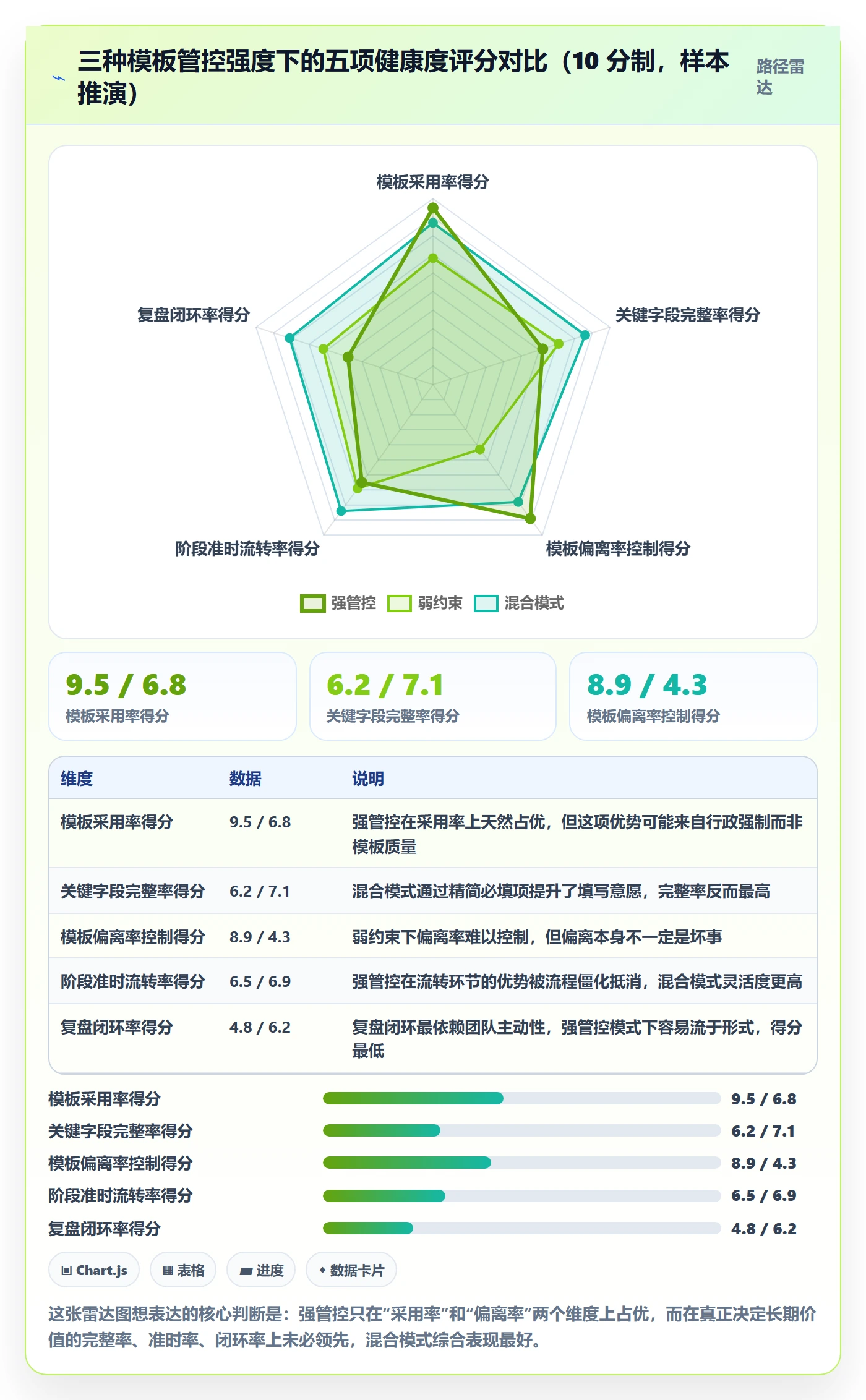 项目模板如何做好标准项目?产品经理数据分析与操作步骤