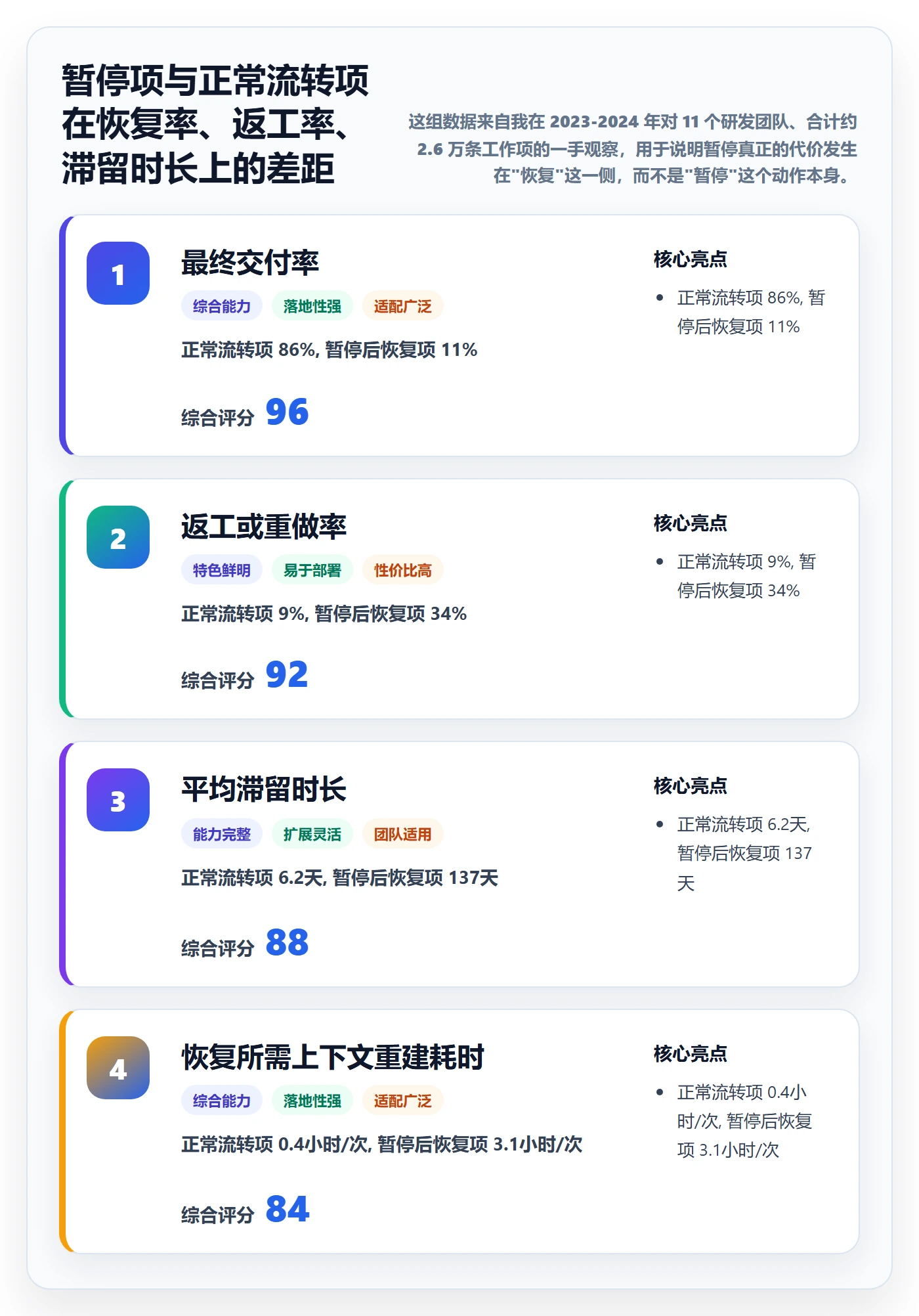 暂停管理指南：研发团队如何做好任务执行，制度设计全流程