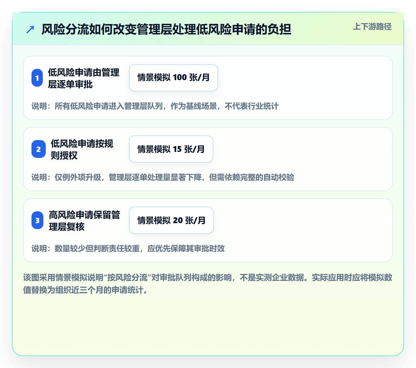 发布管理发布审批教程：管理层效率提升，避坑指南