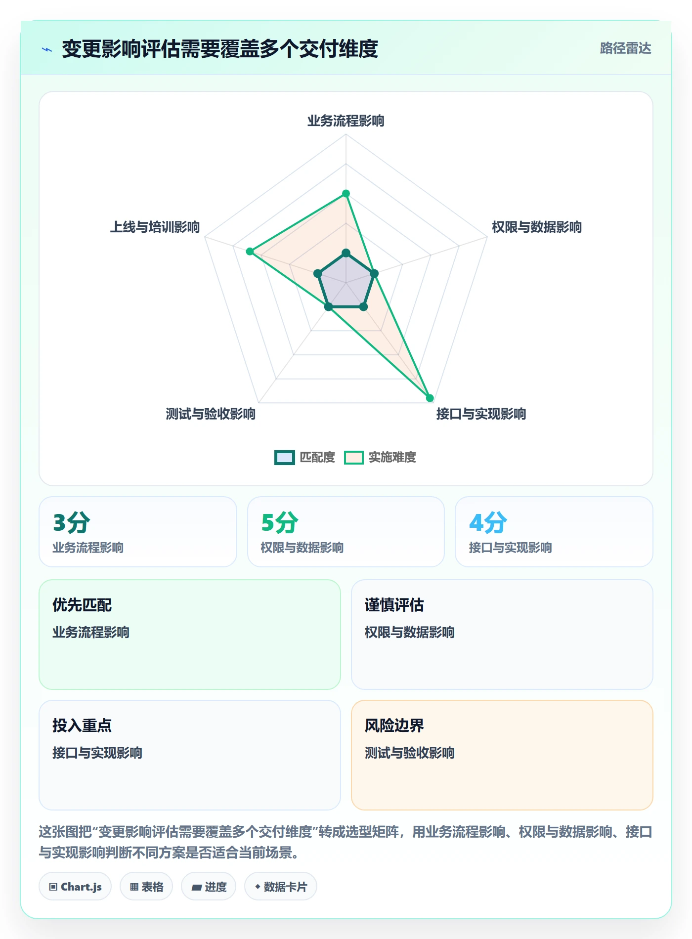 产品需求如何做好需求版本?项目经理实操方法与操作步骤