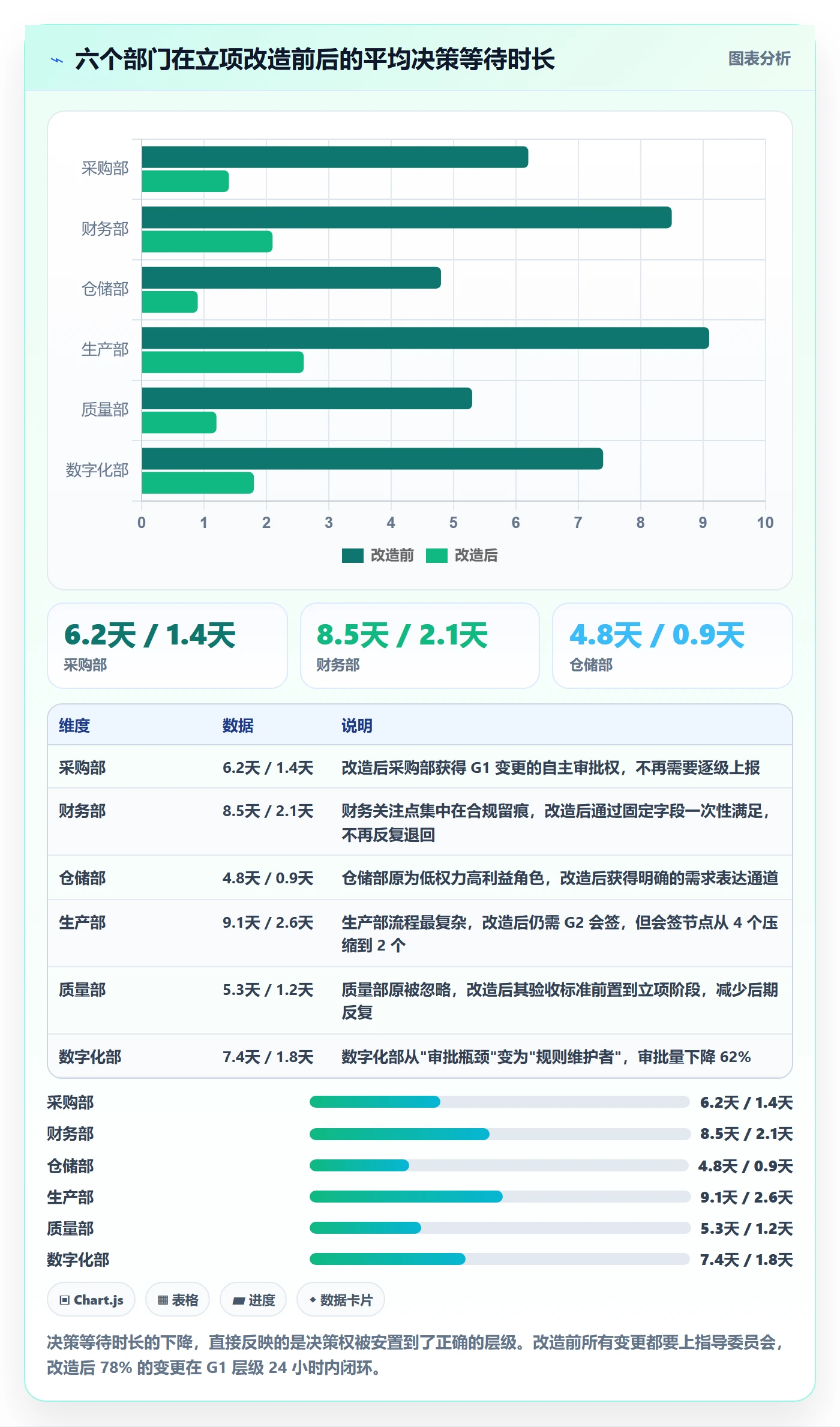 项目立项项目范围教程:跨部门团队实操方法,避坑指南