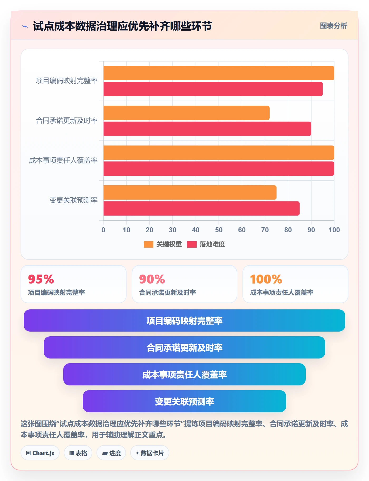 项目成本落地方案：跨部门团队开展成本管理的最佳实践案例解析