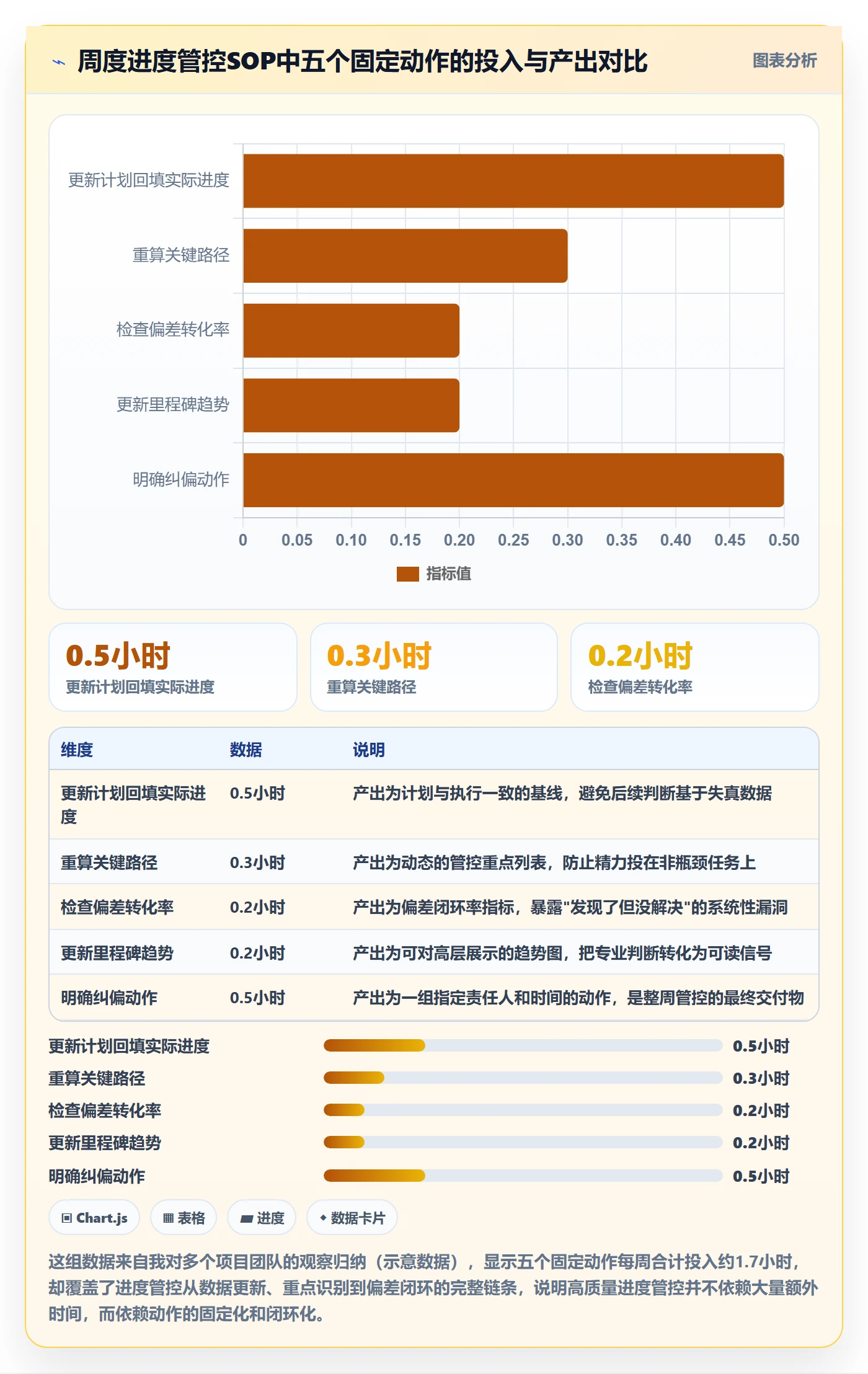 实际进度管理方法大全:项目经理进度管理最佳实践落地清单