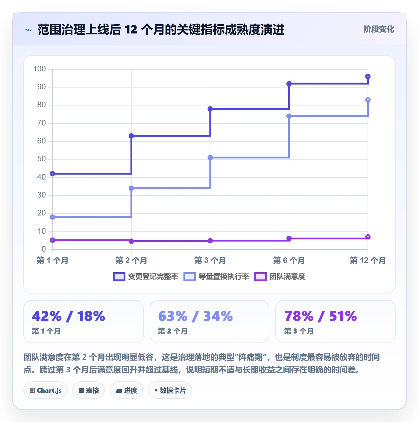 范围变更怎么做?管理层制度设计:项目范围从0到1