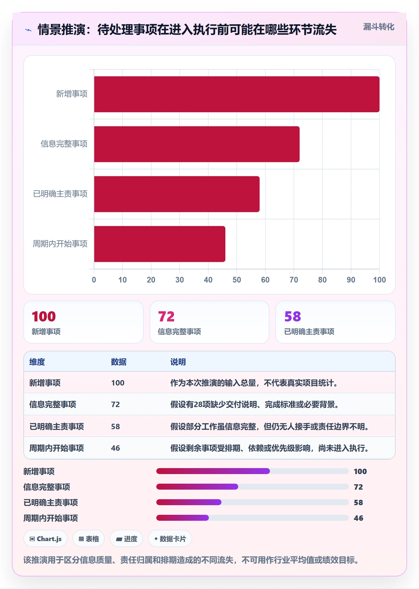 看板待处理教程:项目成员落地方案,避坑指南