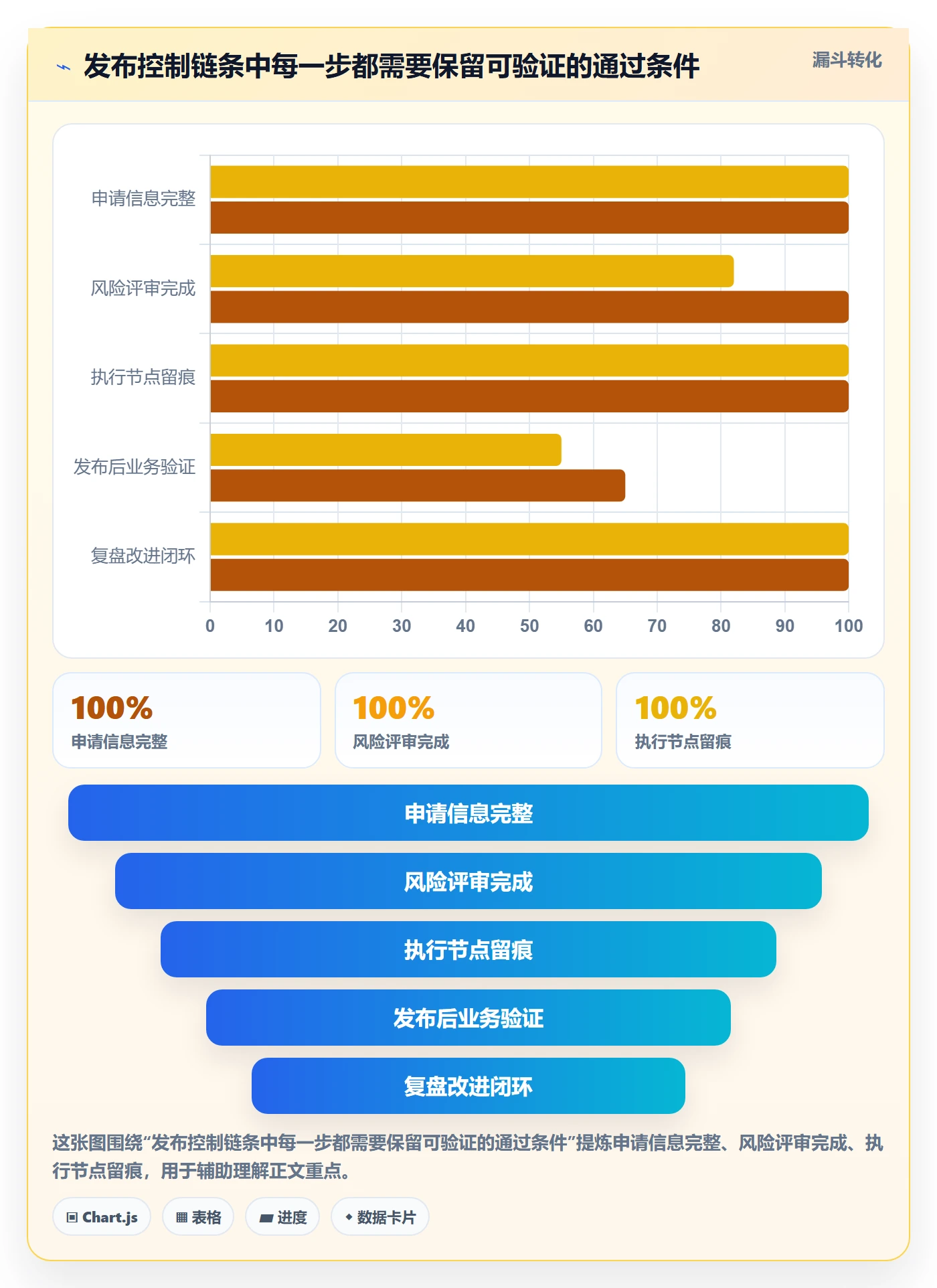 发布管理如何做好发布记录？企业管理者风险控制与操作步骤