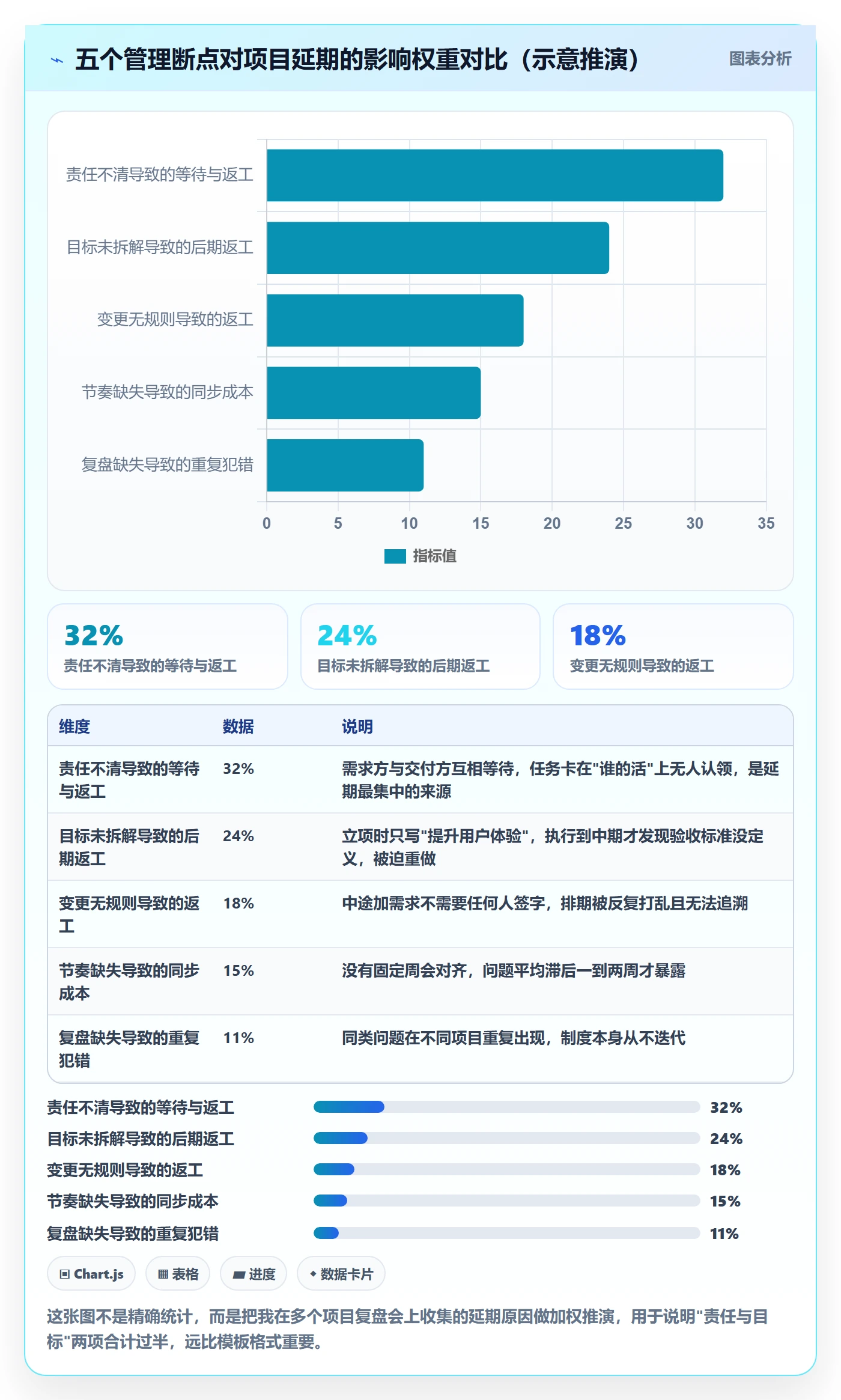 工作计划实操方法：管理层提升项目规划效率的制度设计方法与模板