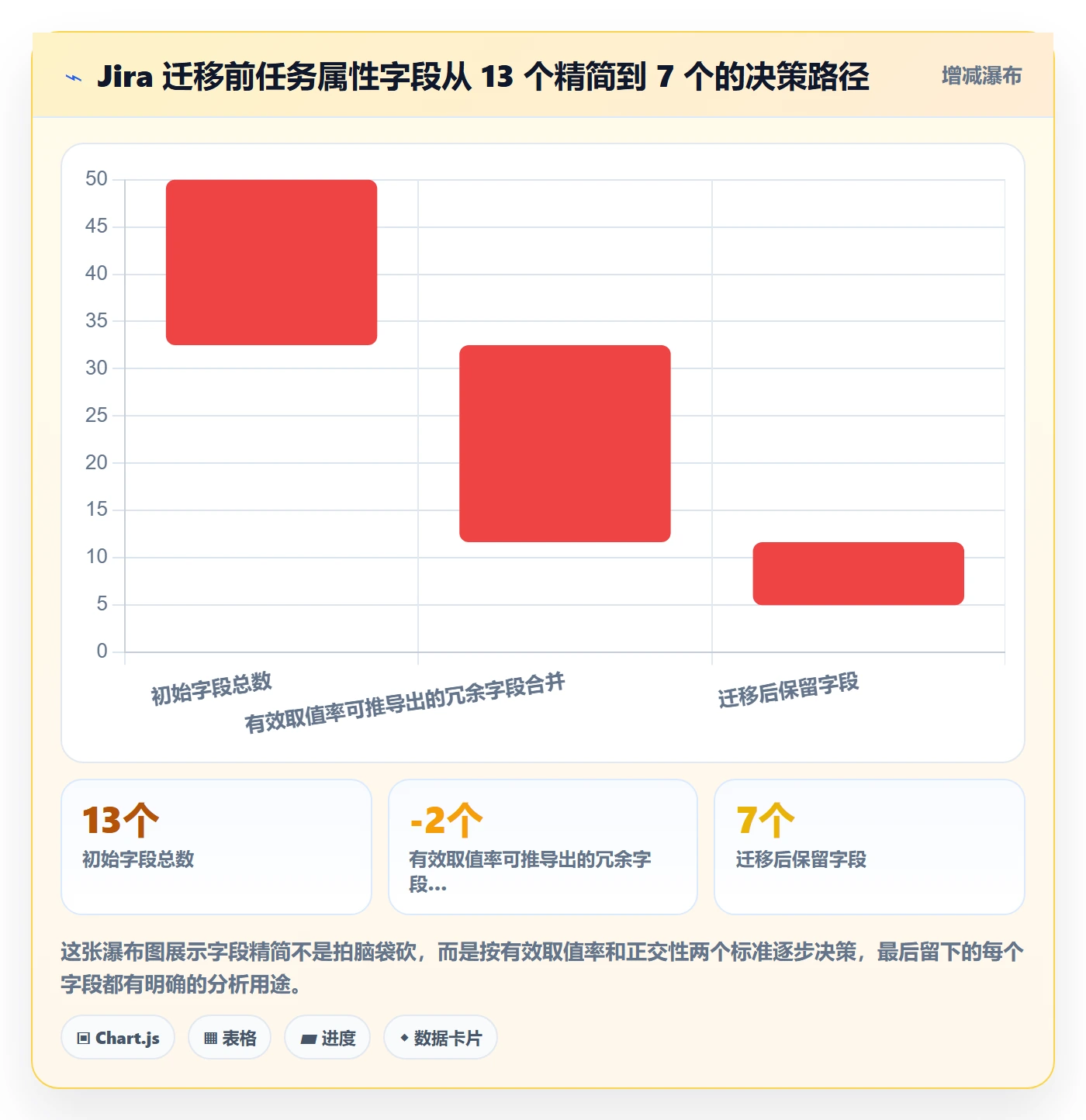 任务属性分类教程:研发团队流程优化,避坑指南