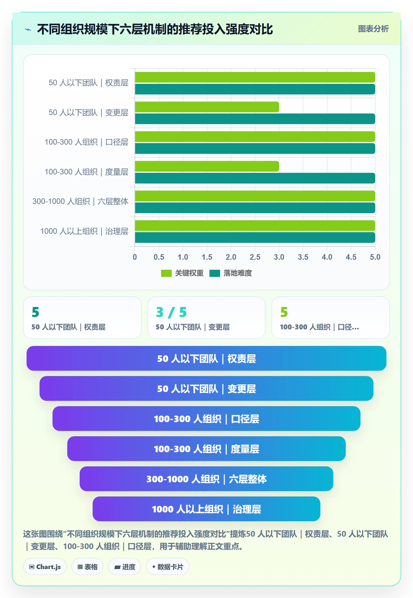 目标对齐最佳实践:跨部门团队项目目标风险控制,常见问题