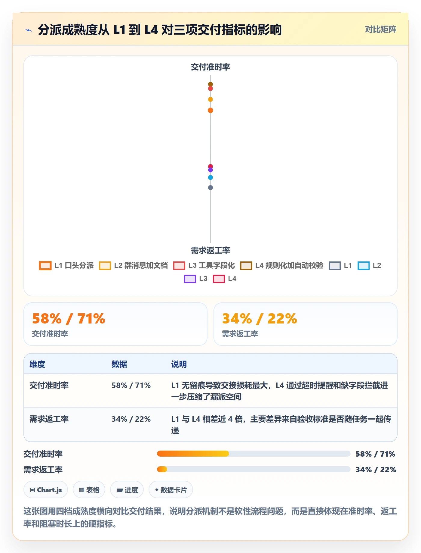 任务分派指派教程：研发团队协同管理，避坑指南