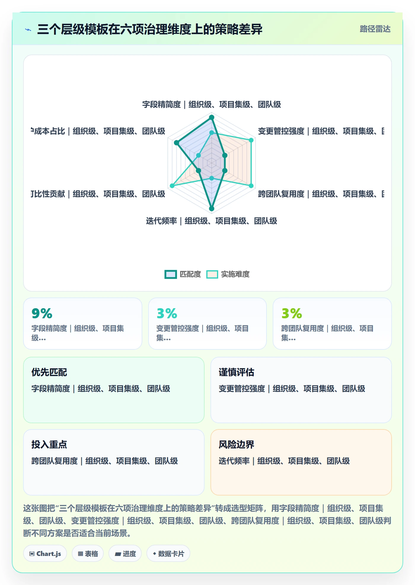 模板阶段怎么做?产品经理数据分析:项目模板从0到1