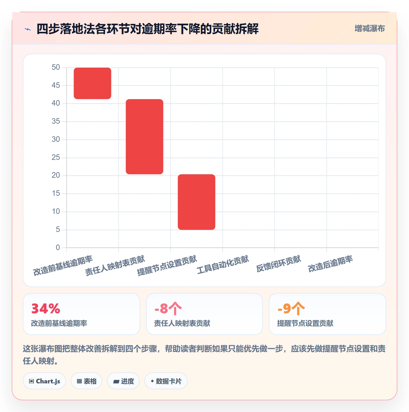 提前提醒实操方法:跨部门团队提升任务提醒效率的落地方案方法与模板