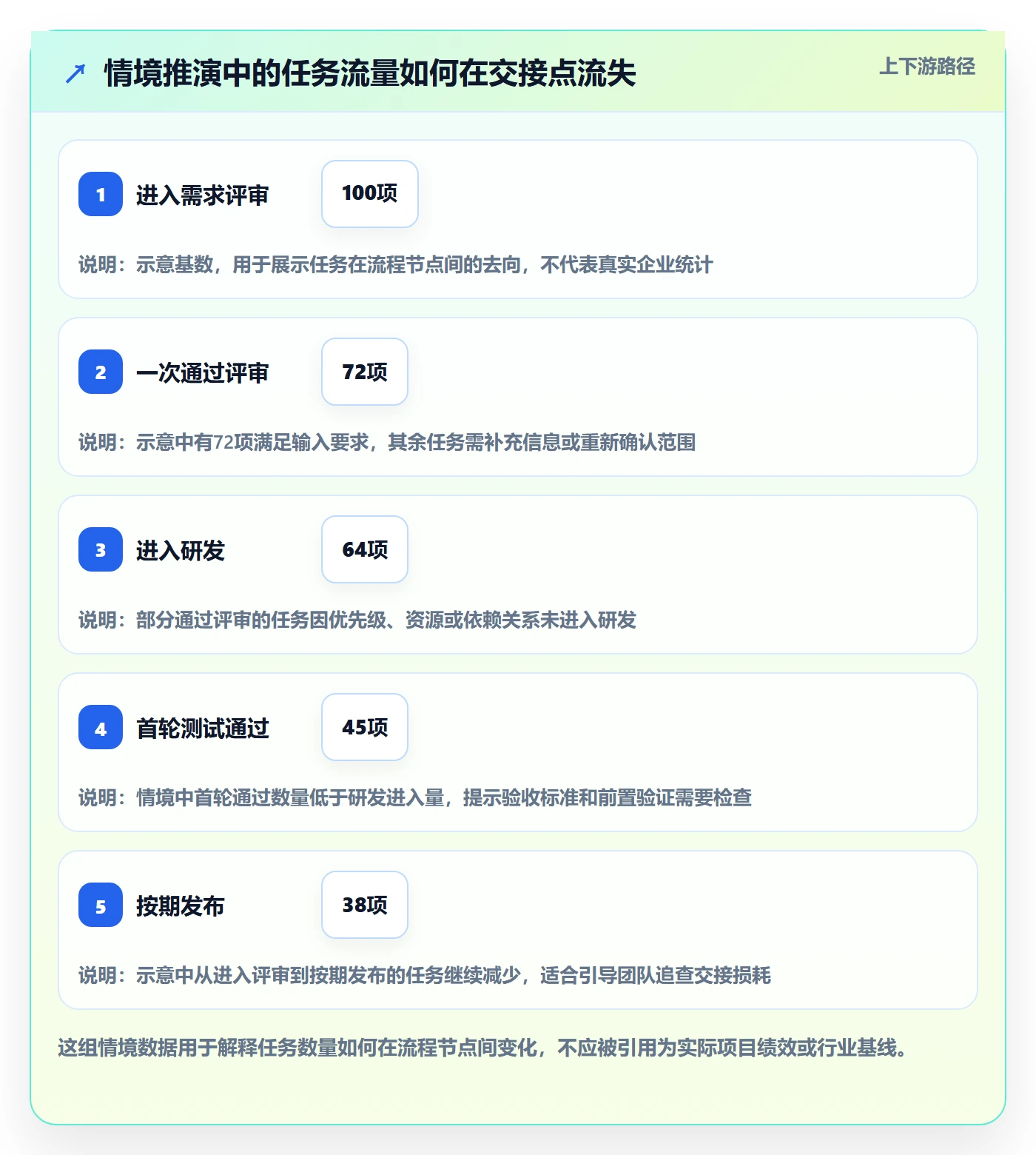 泳道落地方案:跨部门团队开展看板的风险控制案例解析