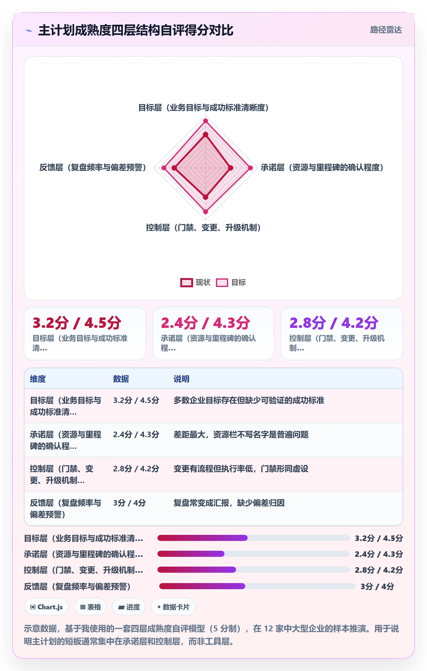 项目规划如何做好主计划?企业管理者流程优化与操作步骤