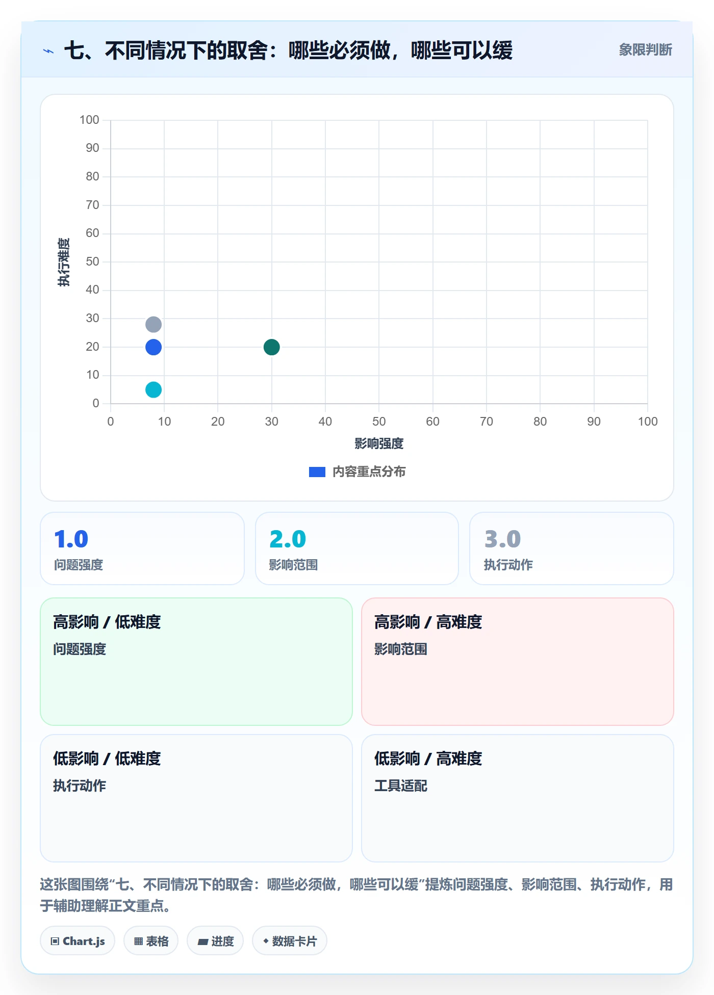 七、不同情况下的取舍:哪些必须做,哪些可以缓
