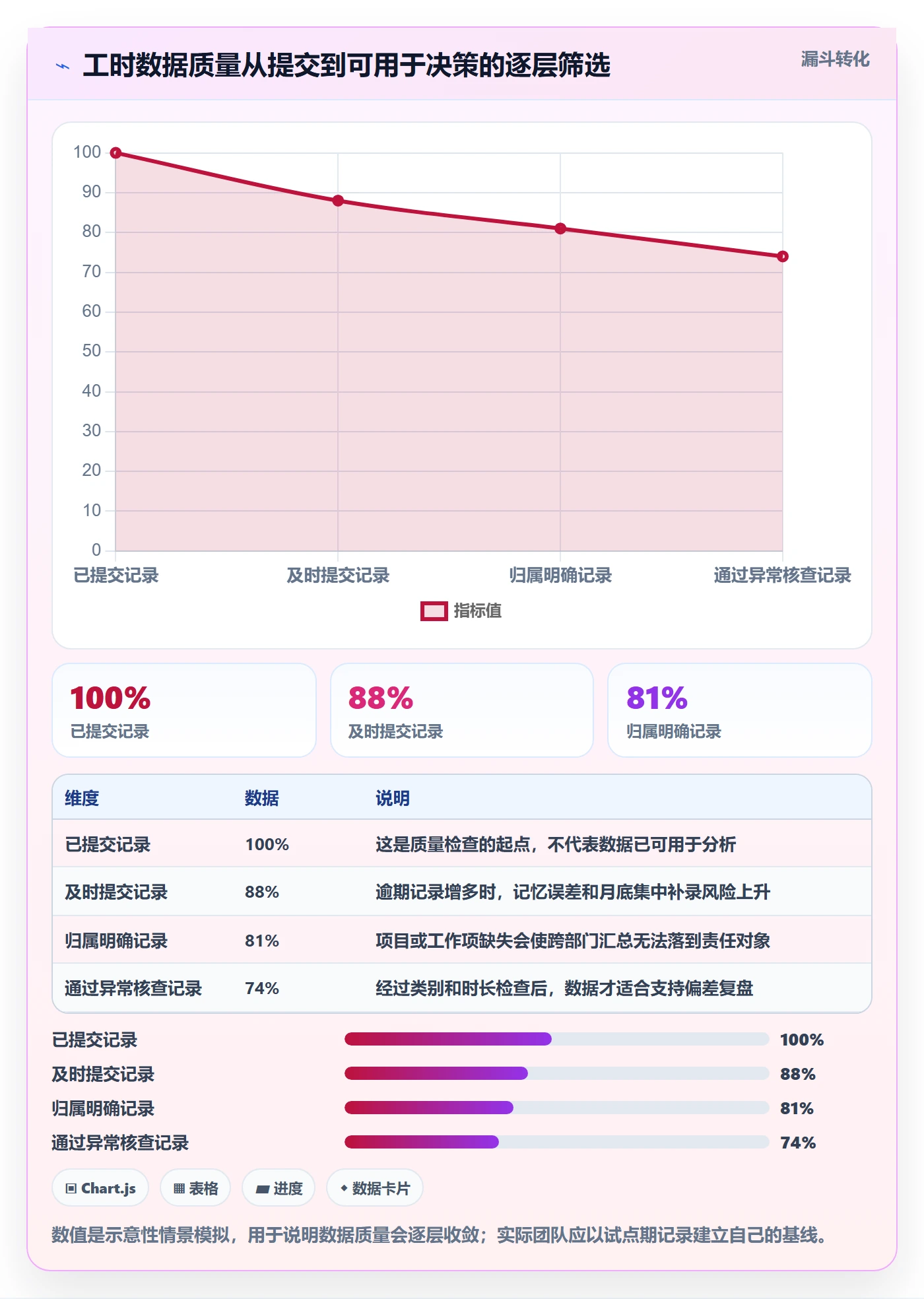 工时管理工时统计教程:跨部门团队落地方案,避坑指南