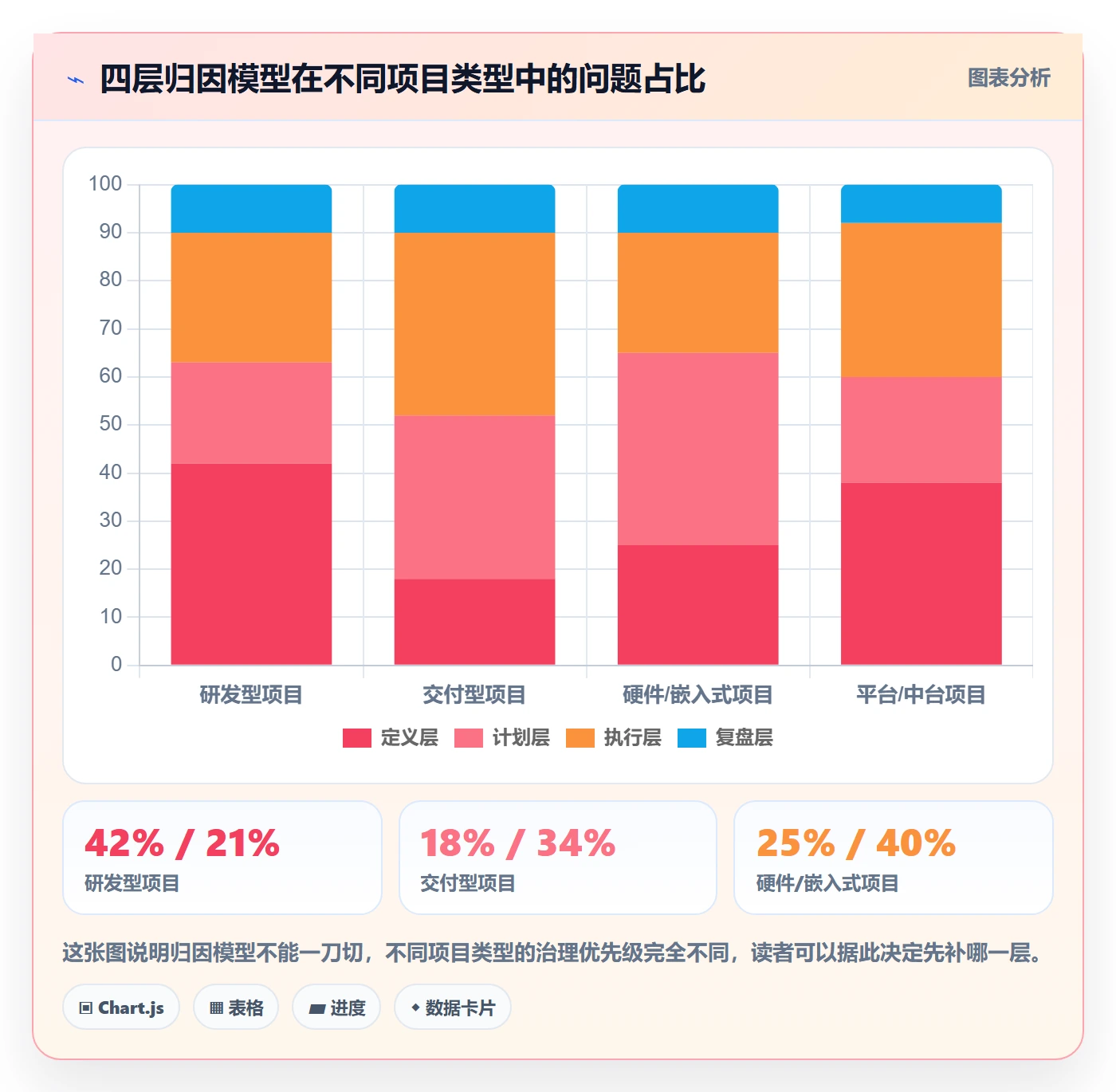 里程碑实操方法:项目成员提升里程碑效率的数据分析方法与模板