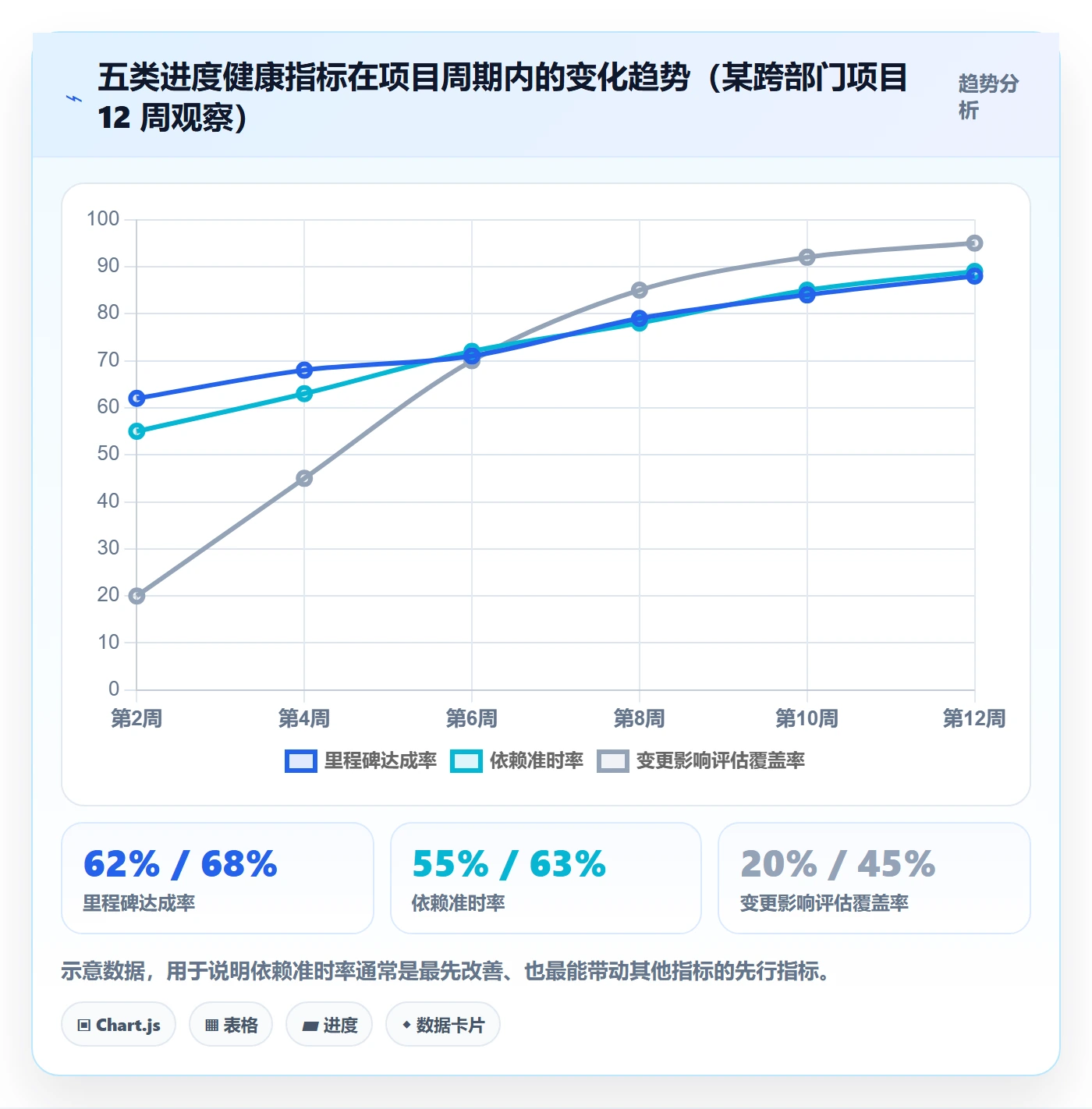 项目目标如何做好目标进度？跨部门团队最佳实践与操作步骤
