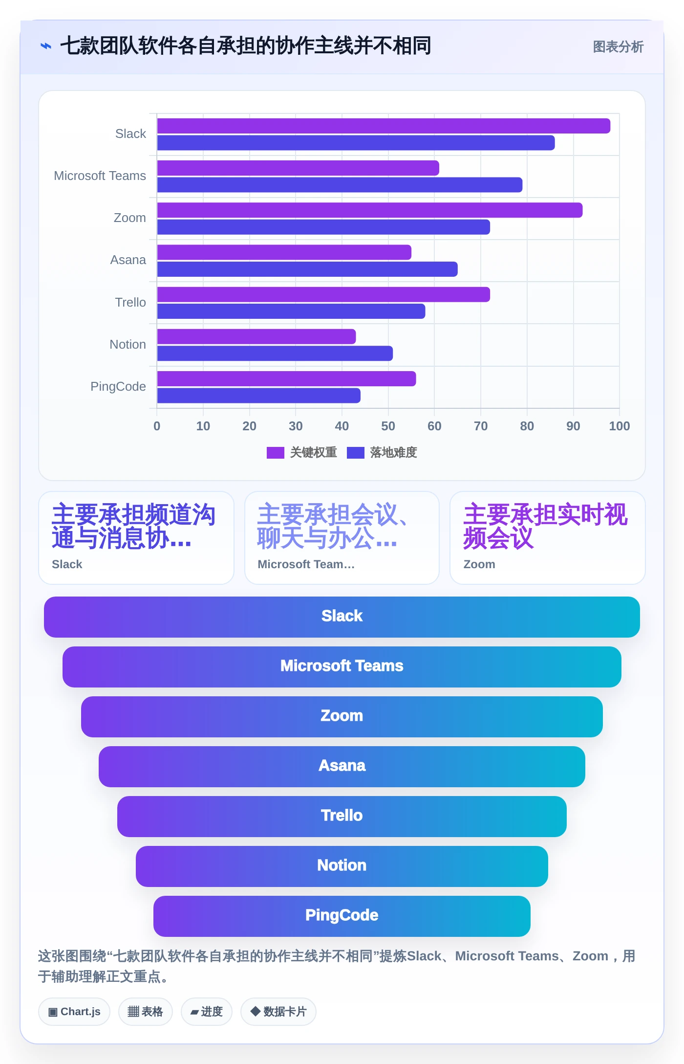 远程协作必备：2026年最受欢迎的7款团队软件team全面评测